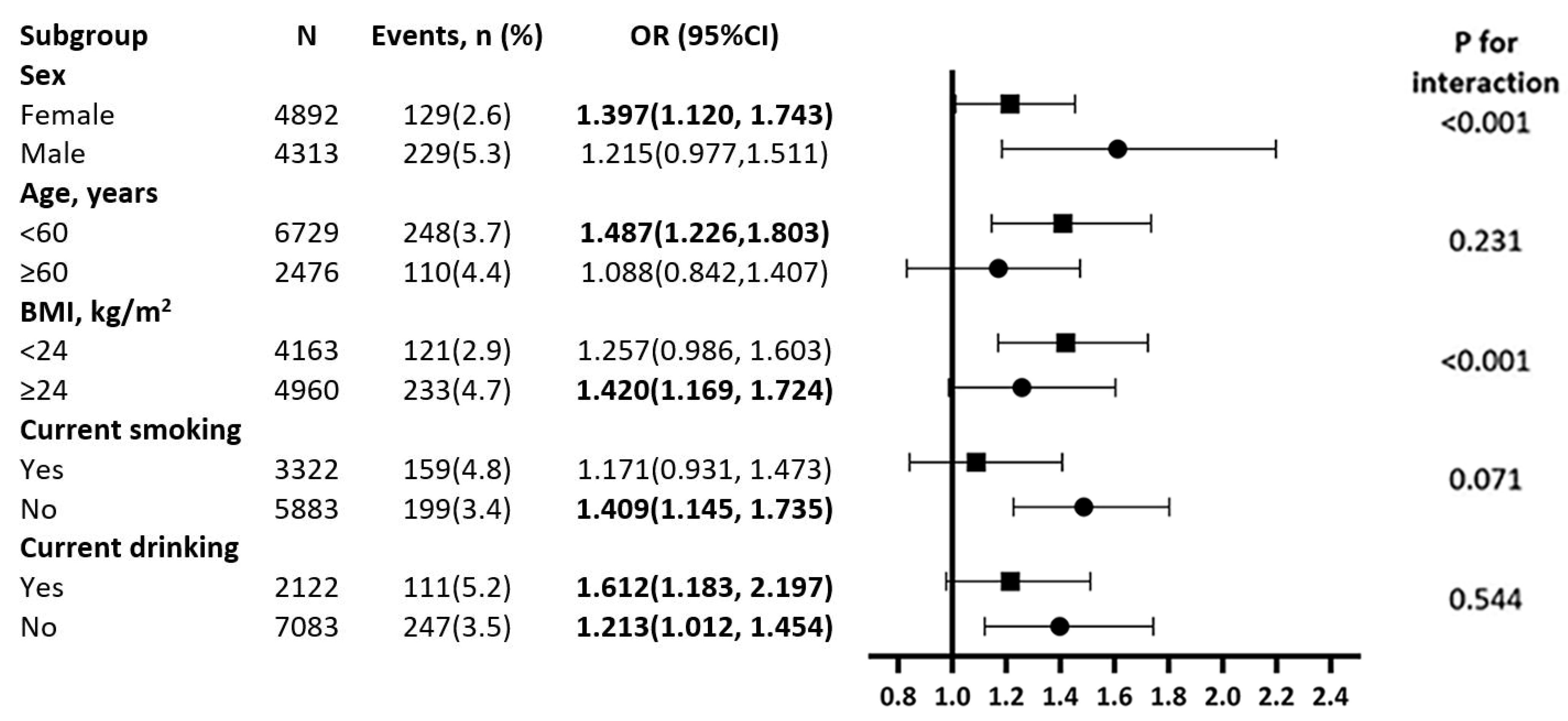 Jcm 12 01620 g003 Jcm 12 01620 g003