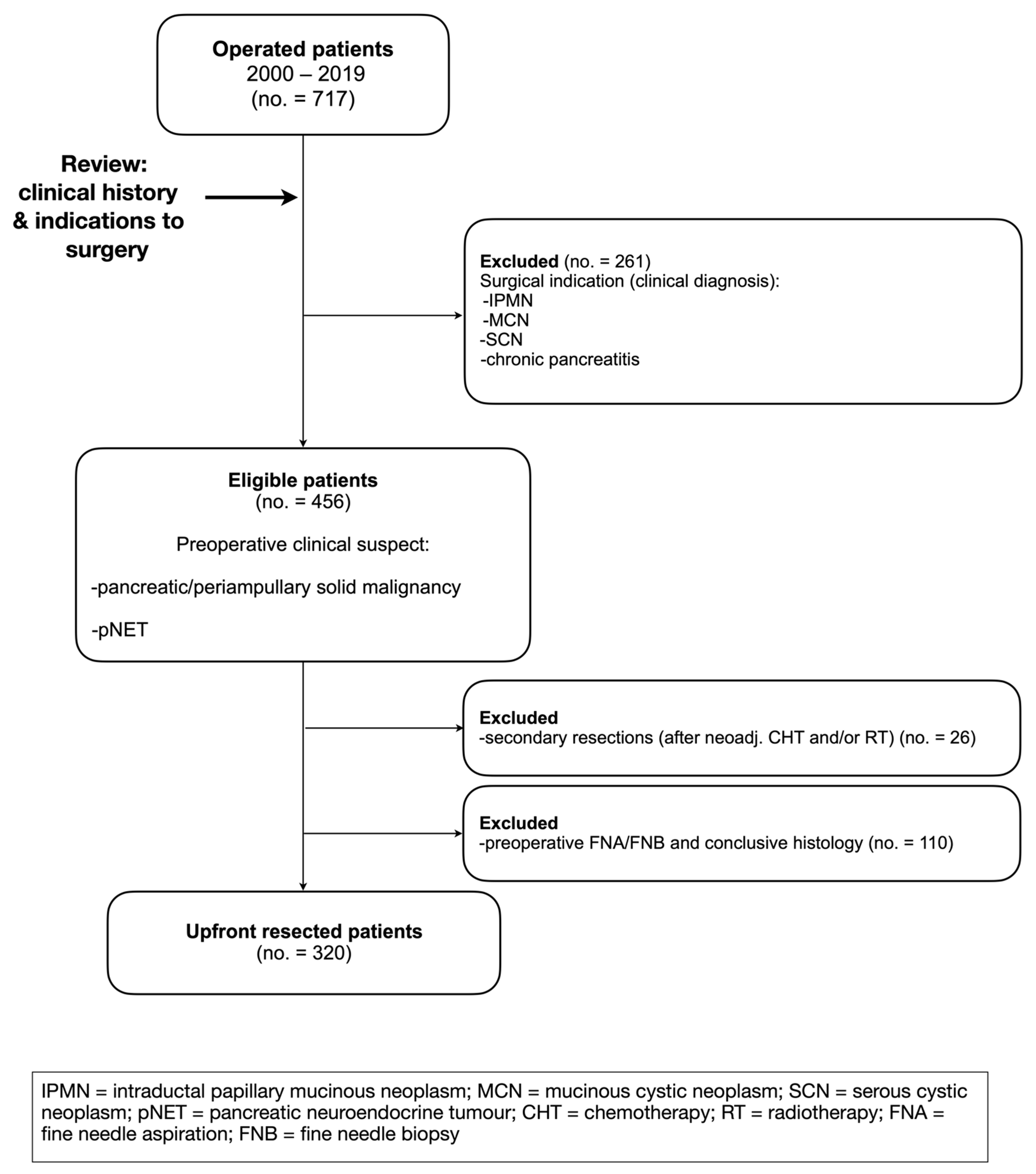 Jcm 12 01625 g001 Jcm 12 01625 g001