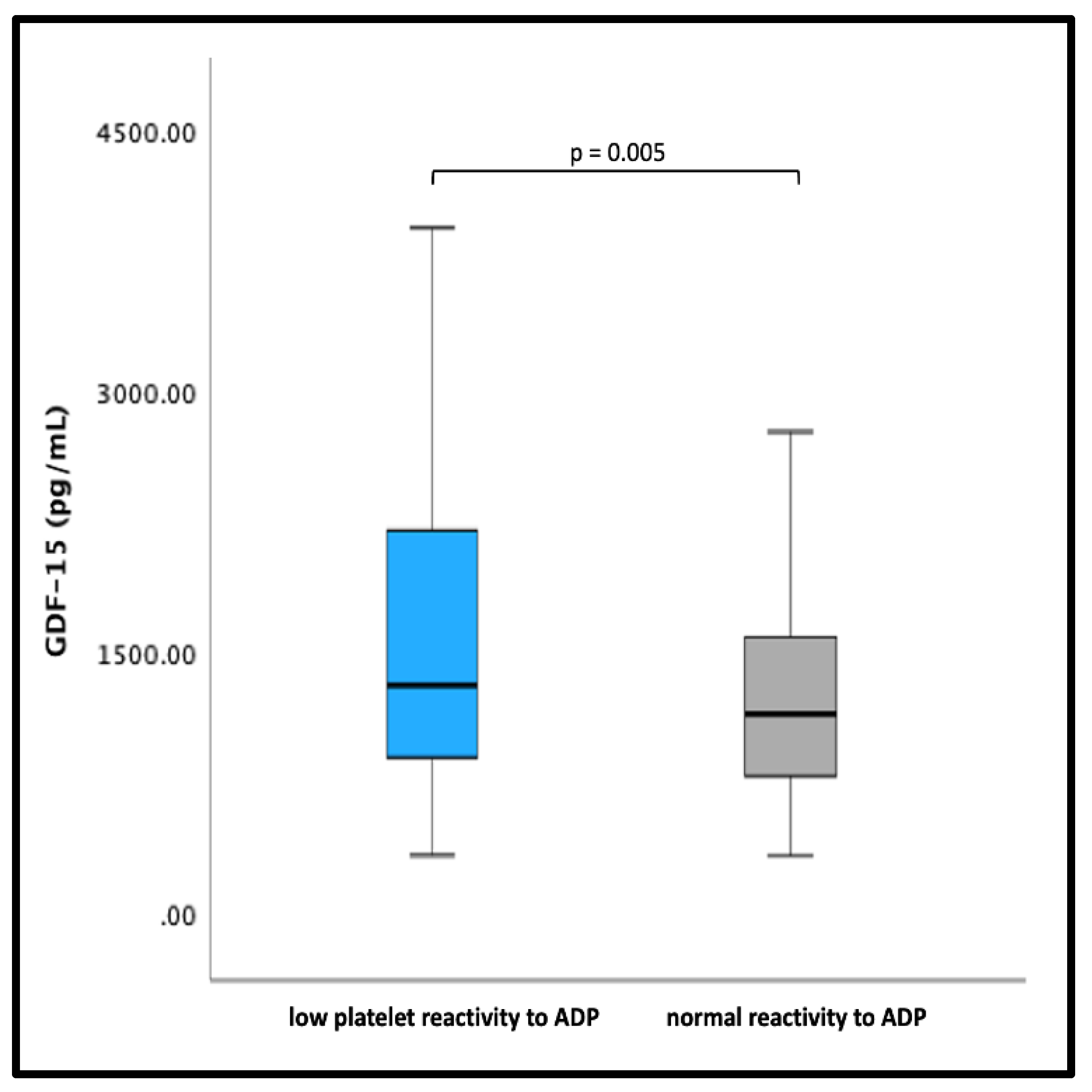Jcm 12 01627 g002 Jcm 12 01627 g002