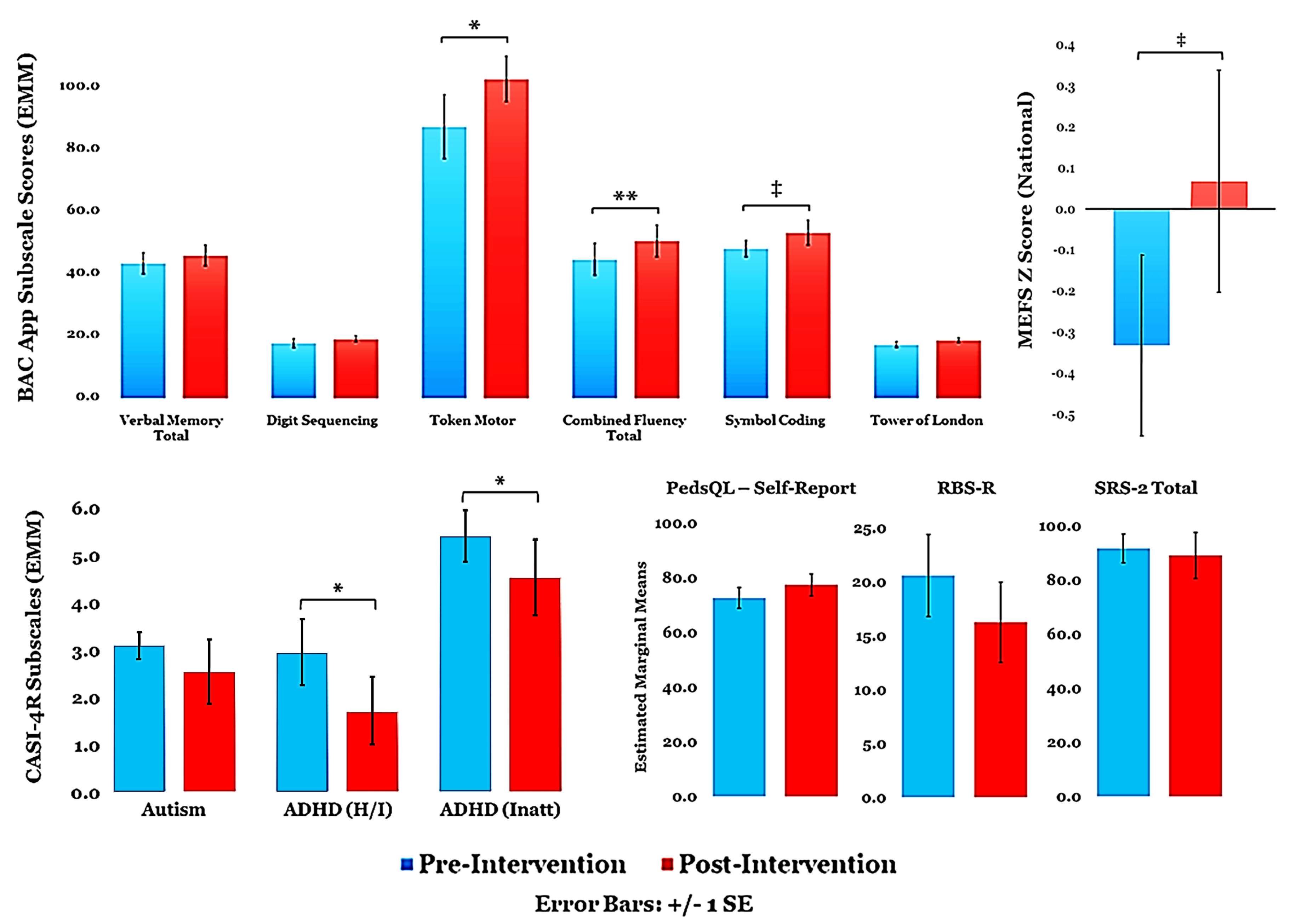 Jcm 12 01635 g002 Jcm 12 01635 g002