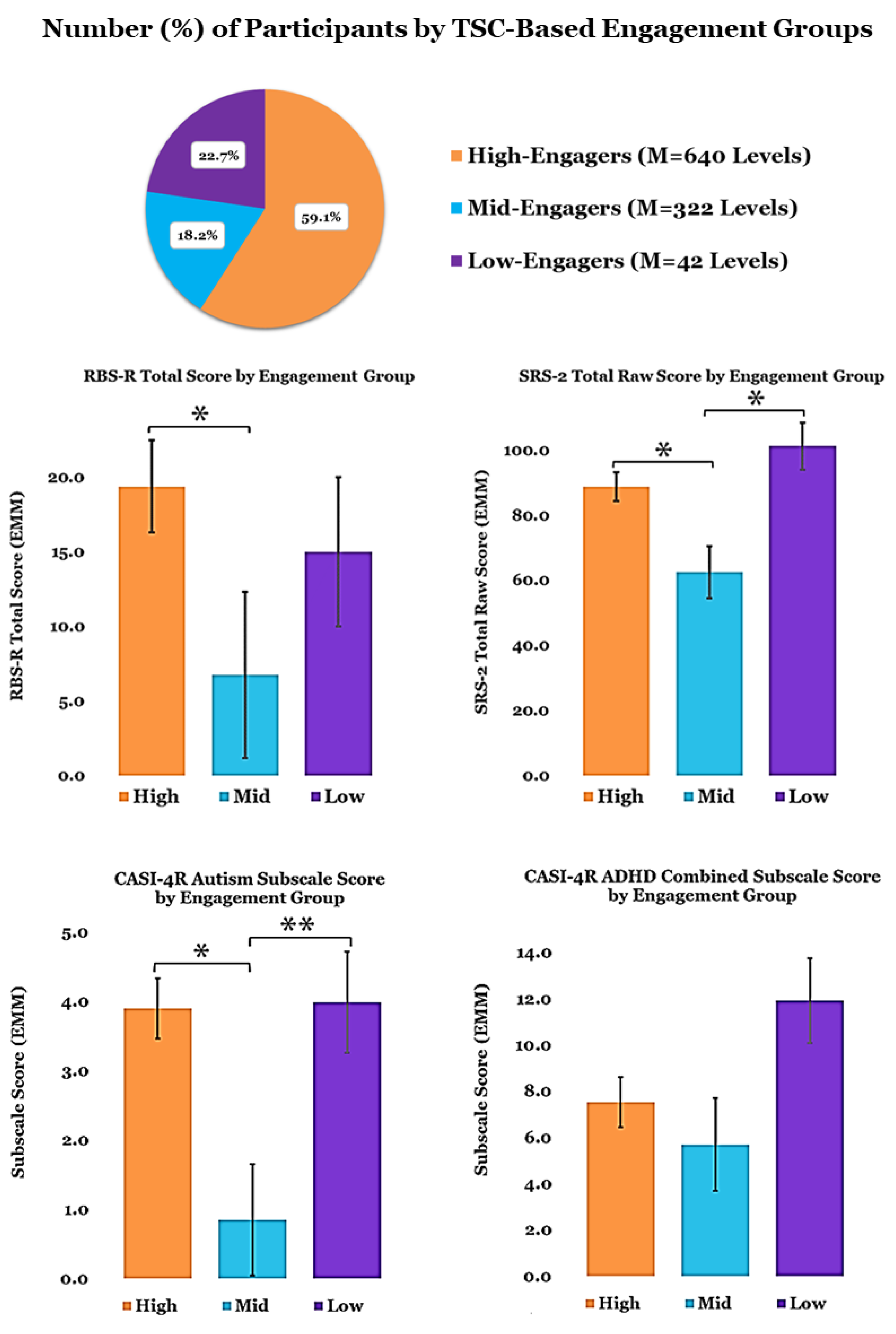 Jcm 12 01635 g003 Jcm 12 01635 g003