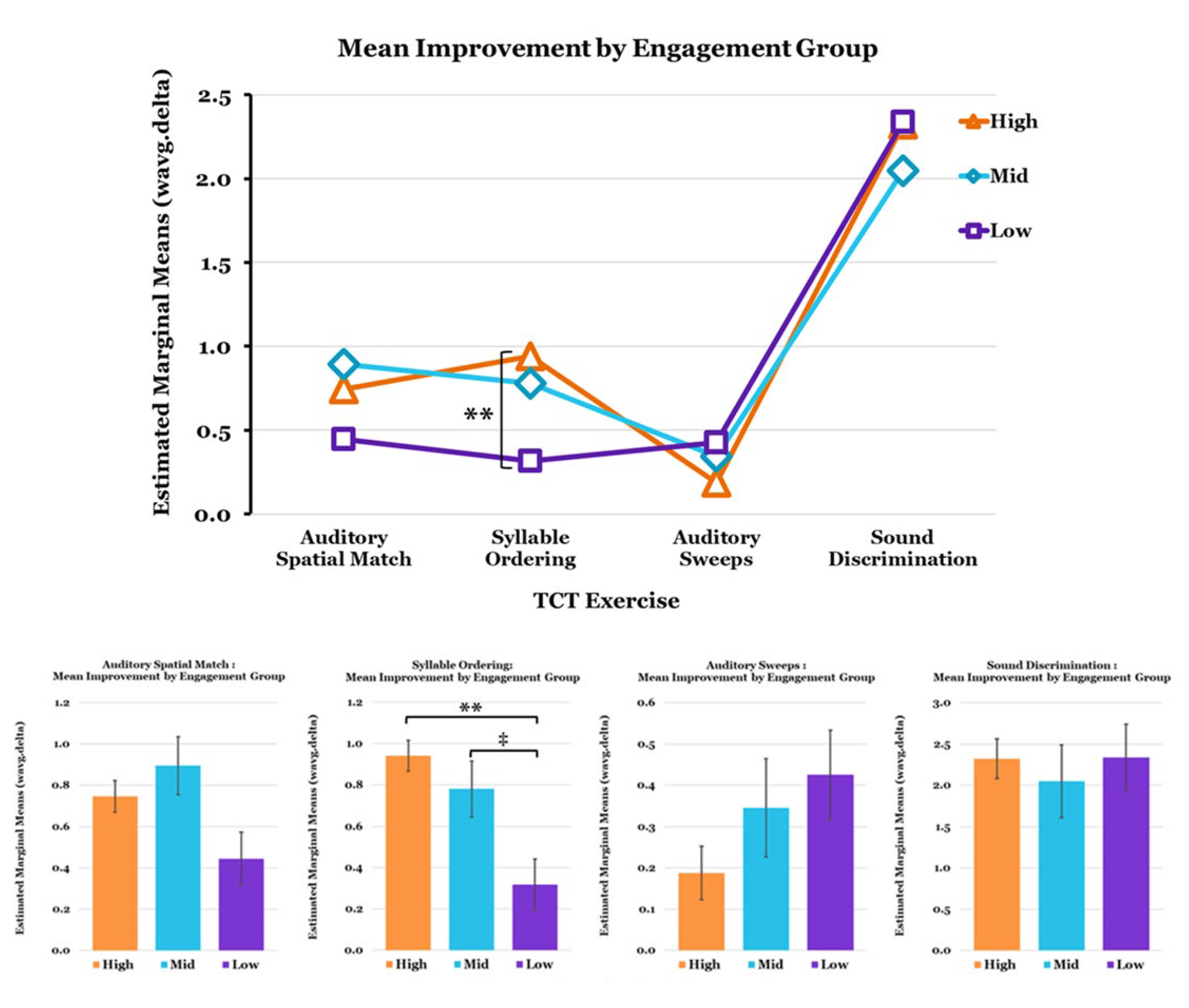 Jcm 12 01635 g005 Jcm 12 01635 g005