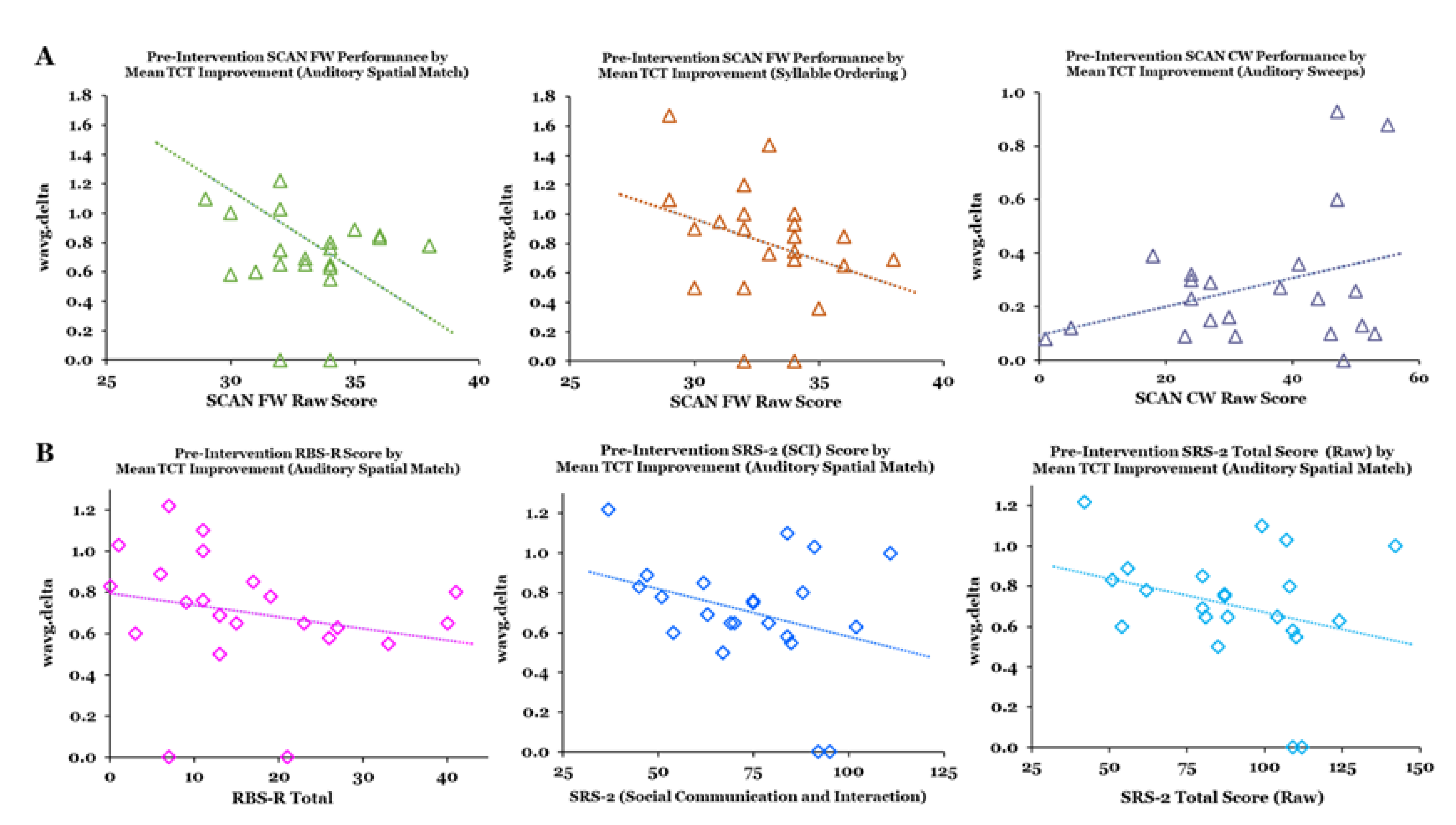 Jcm 12 01635 g006 Jcm 12 01635 g006