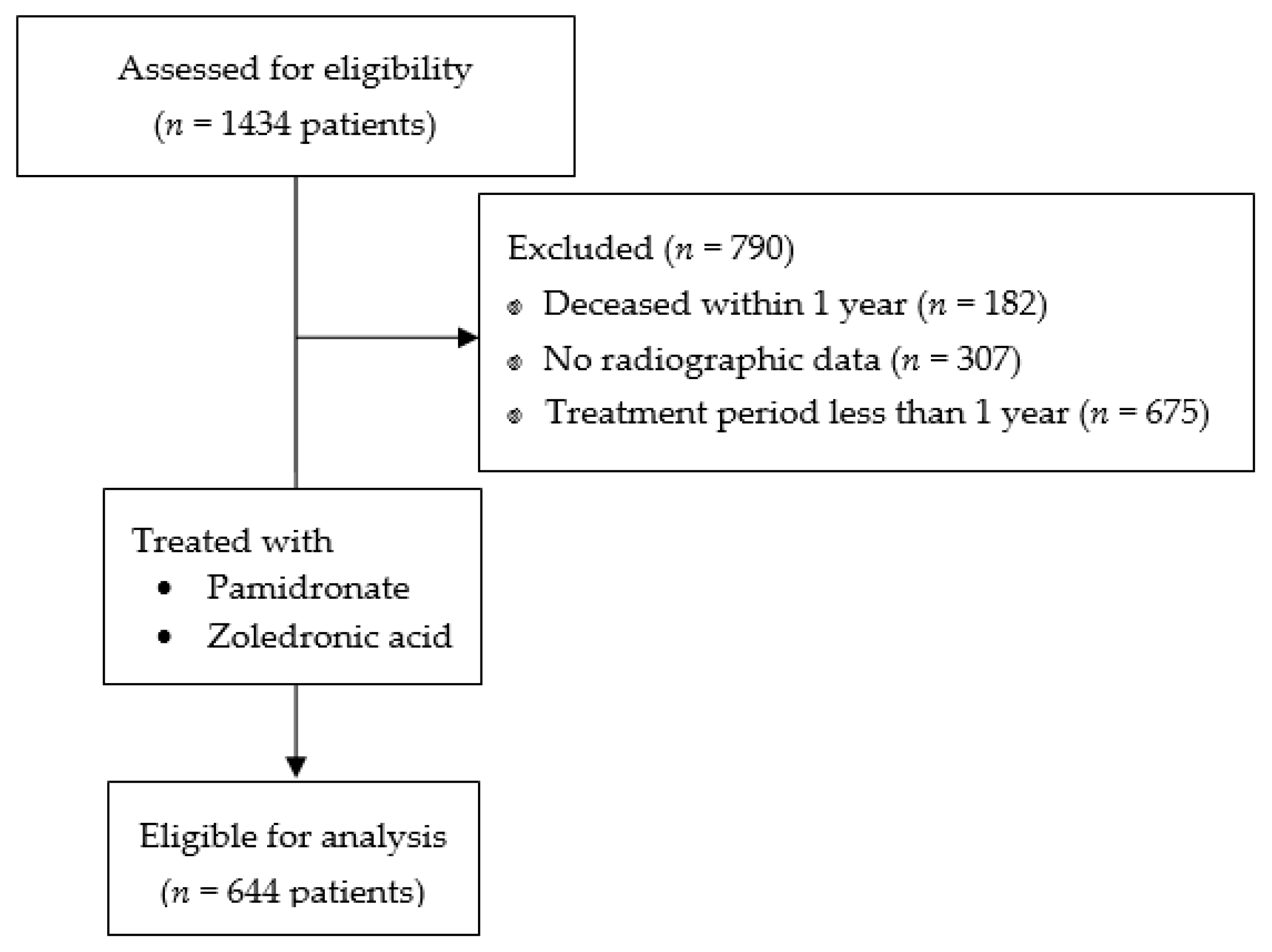 Terug, terug, terug deel Meesterschap Gemoedsrust JCM | Free Full-Text | Weight-Based Bisphosphonate Administration for Multiple  Myeloma Patients and the Risks of Skeletal Complications