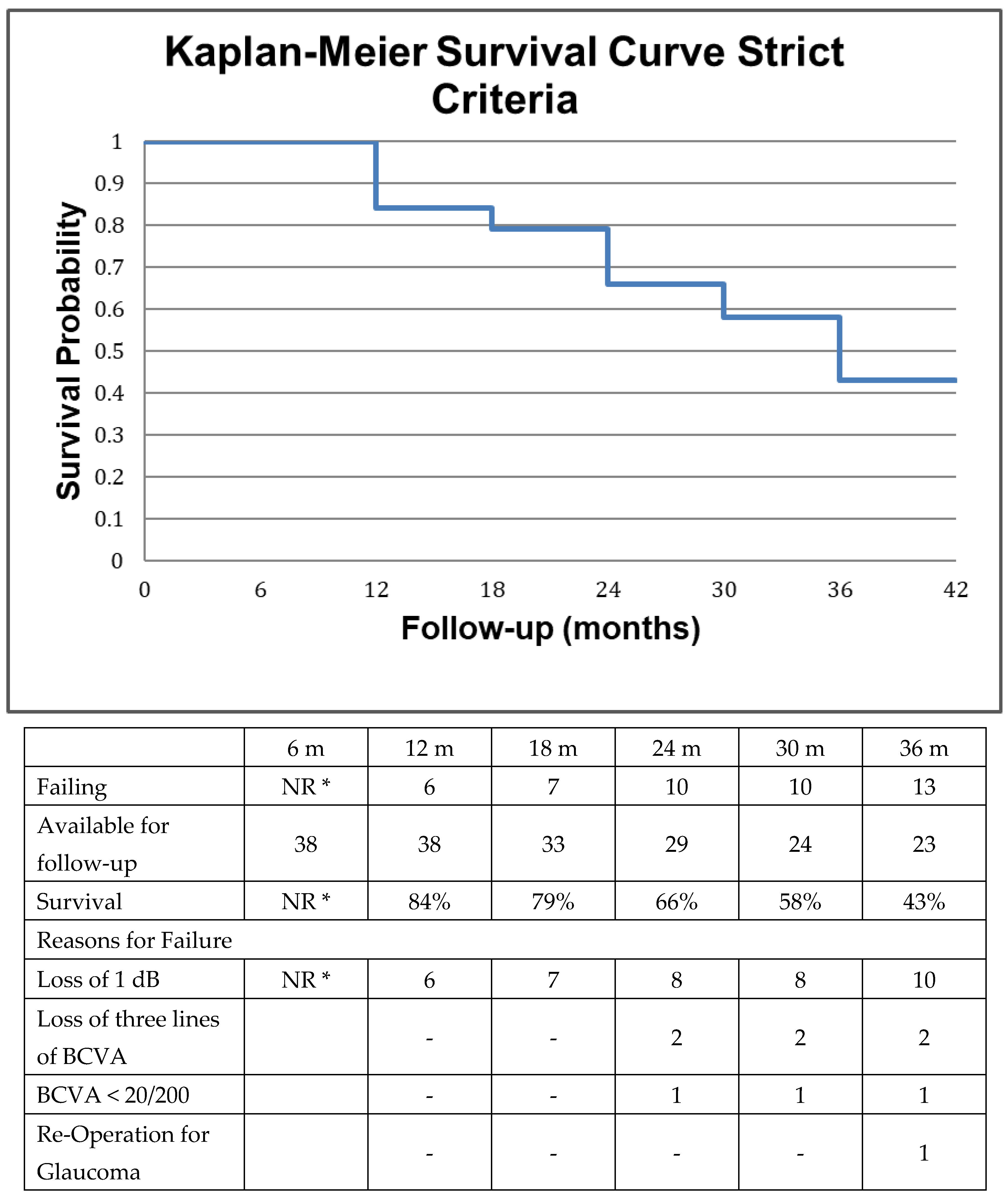 Jcm 12 01639 g002 Jcm 12 01639 g002
