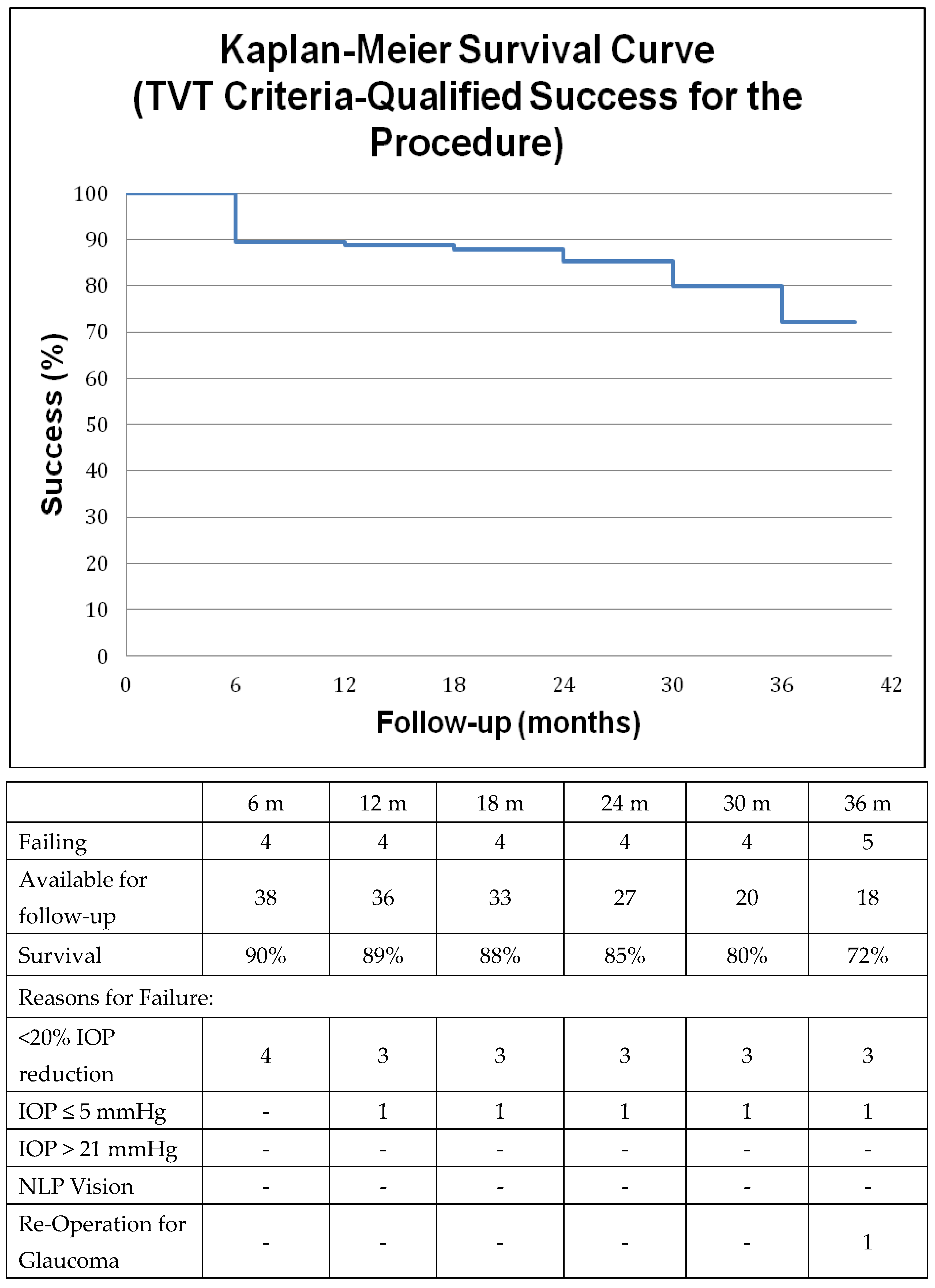 Jcm 12 01639 g003 Jcm 12 01639 g003