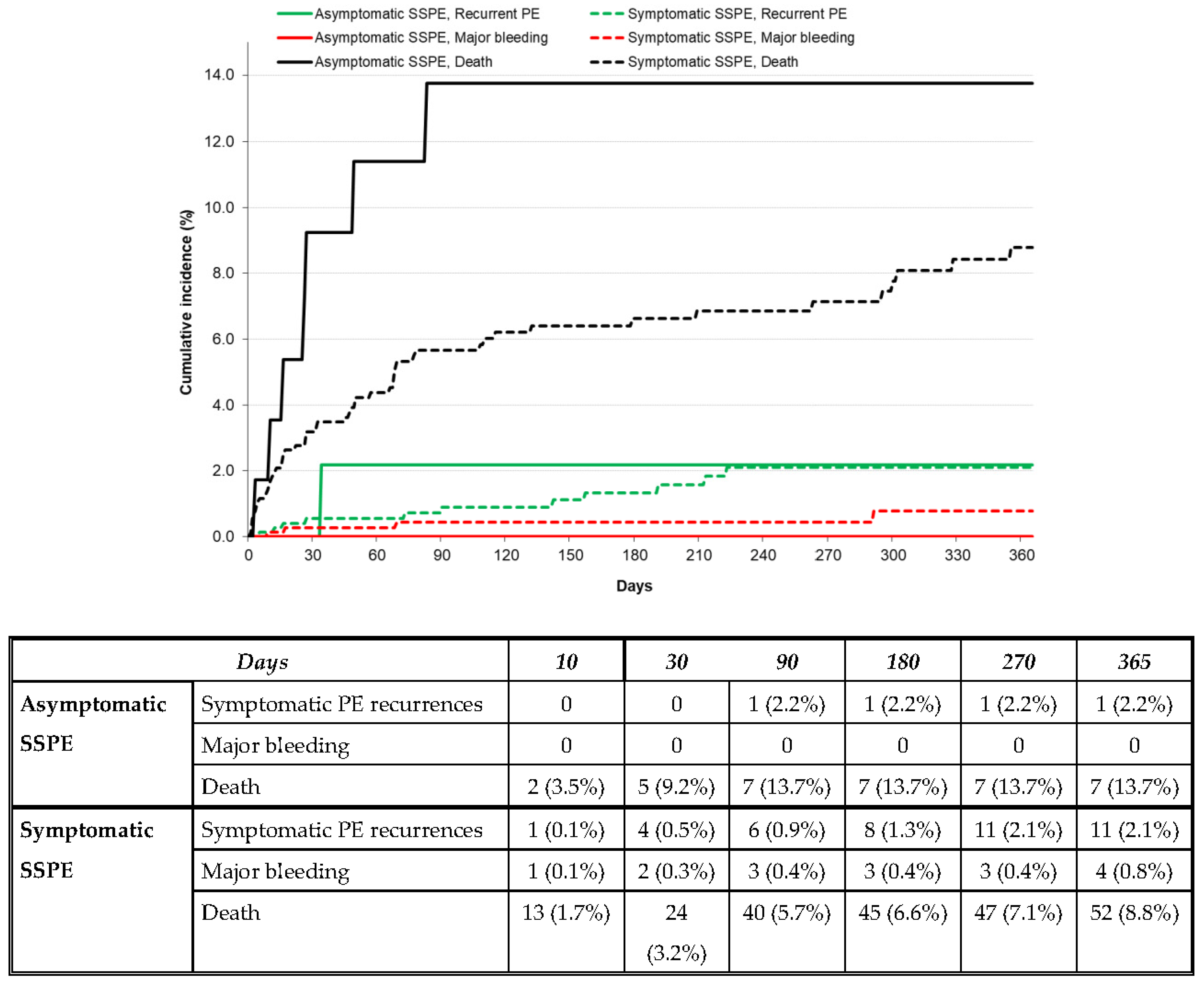 Jcm 12 01640 g002 Jcm 12 01640 g002