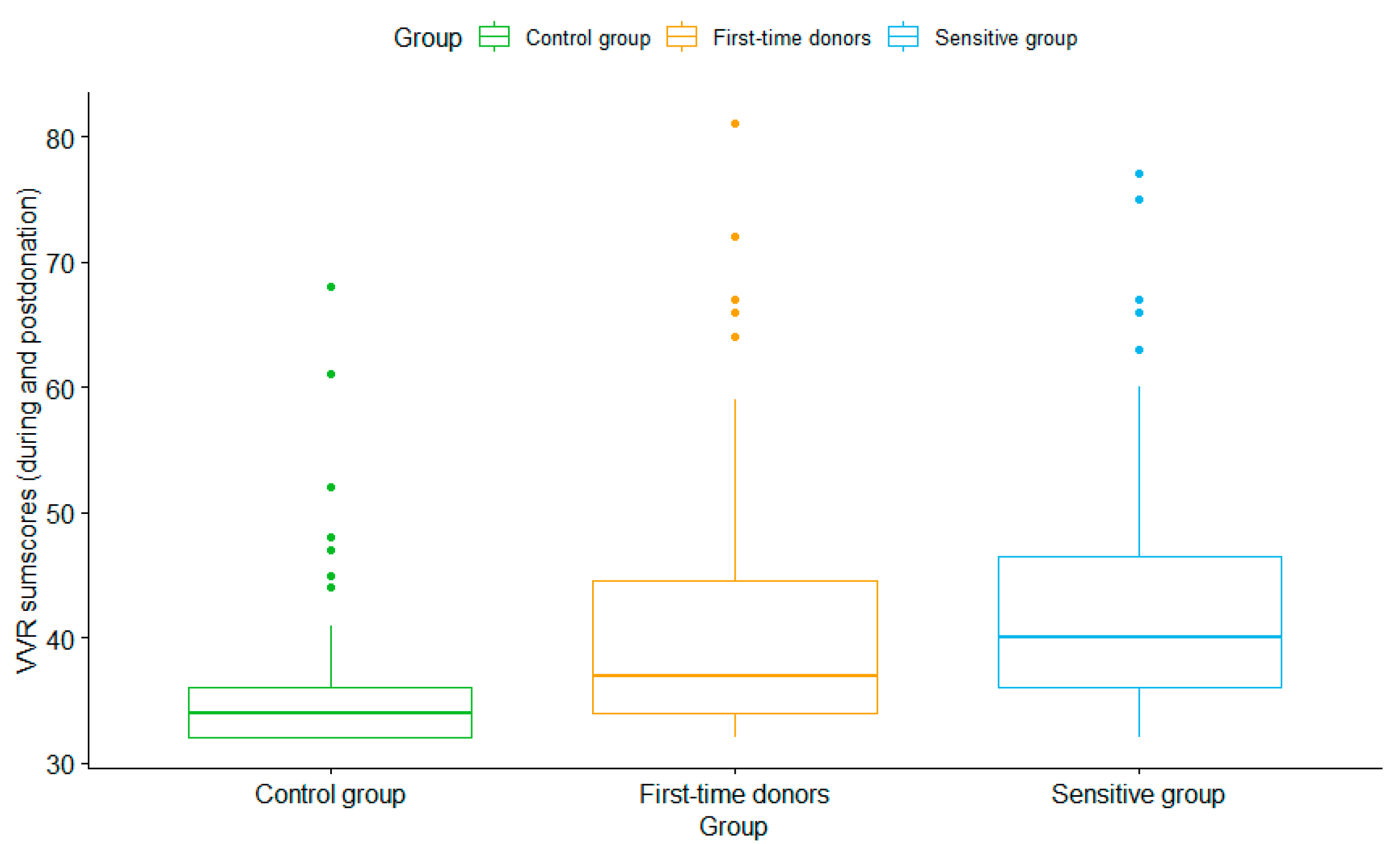 Jcm 12 01644 g003 Jcm 12 01644 g003