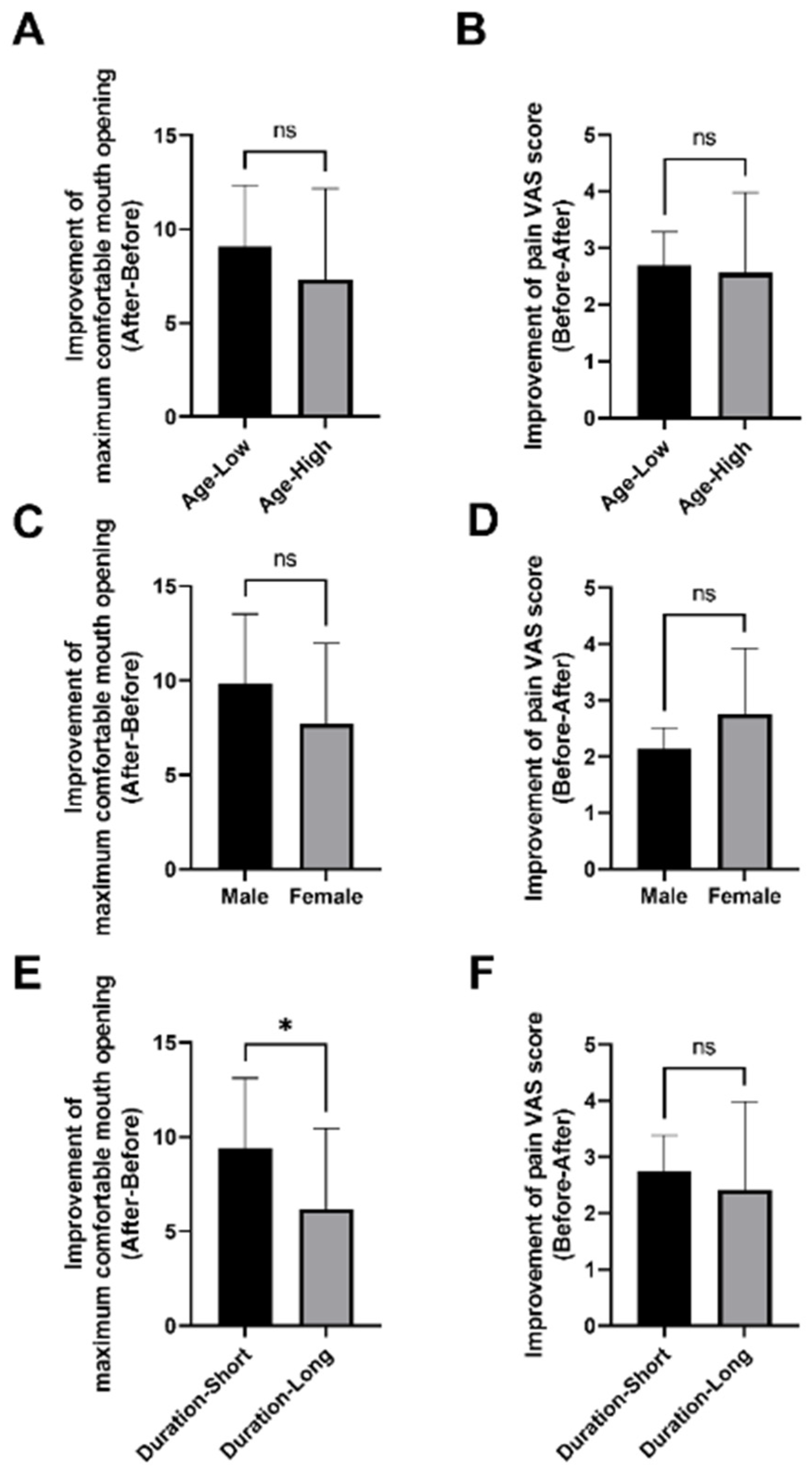 Jcm 12 01657 g005 Jcm 12 01657 g005
