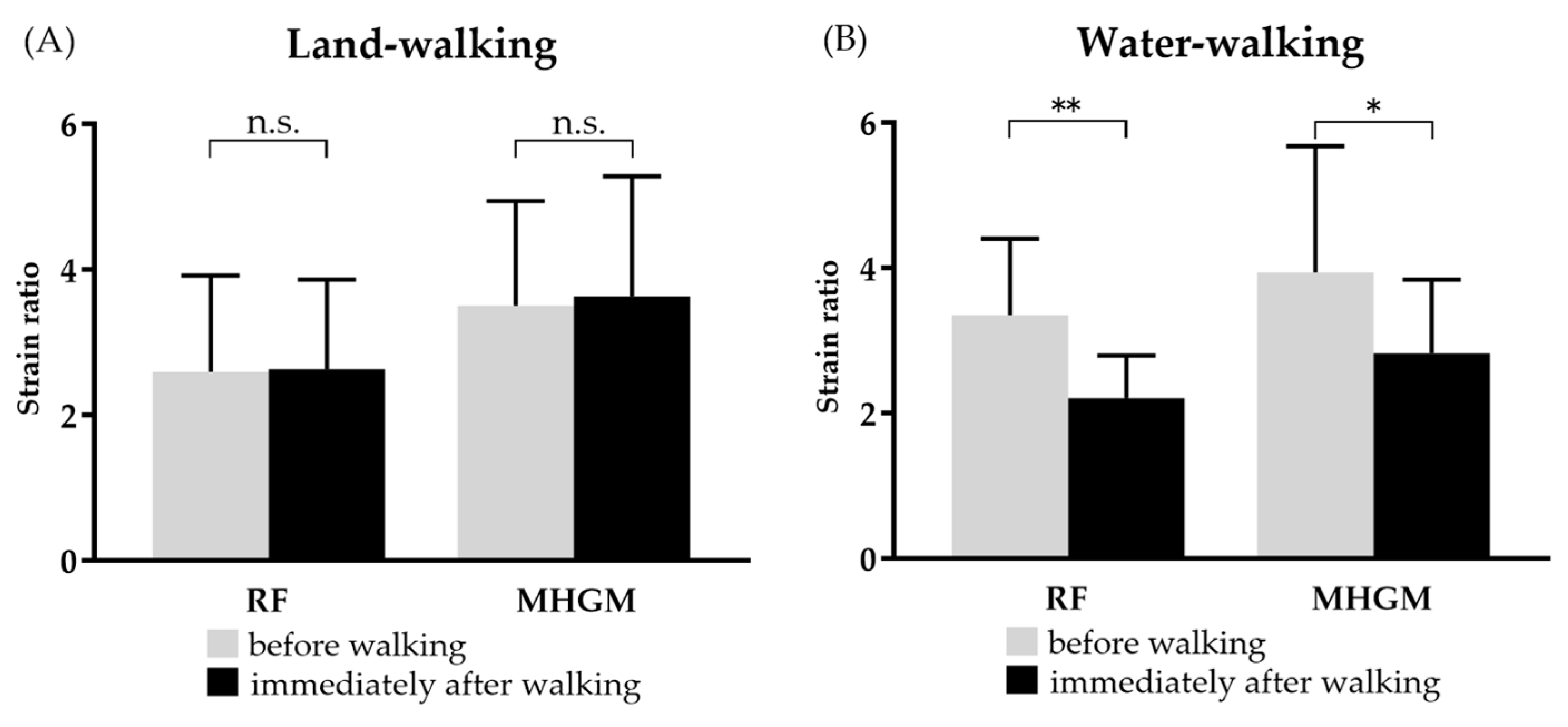 Jcm 12 01660 g003 Jcm 12 01660 g003