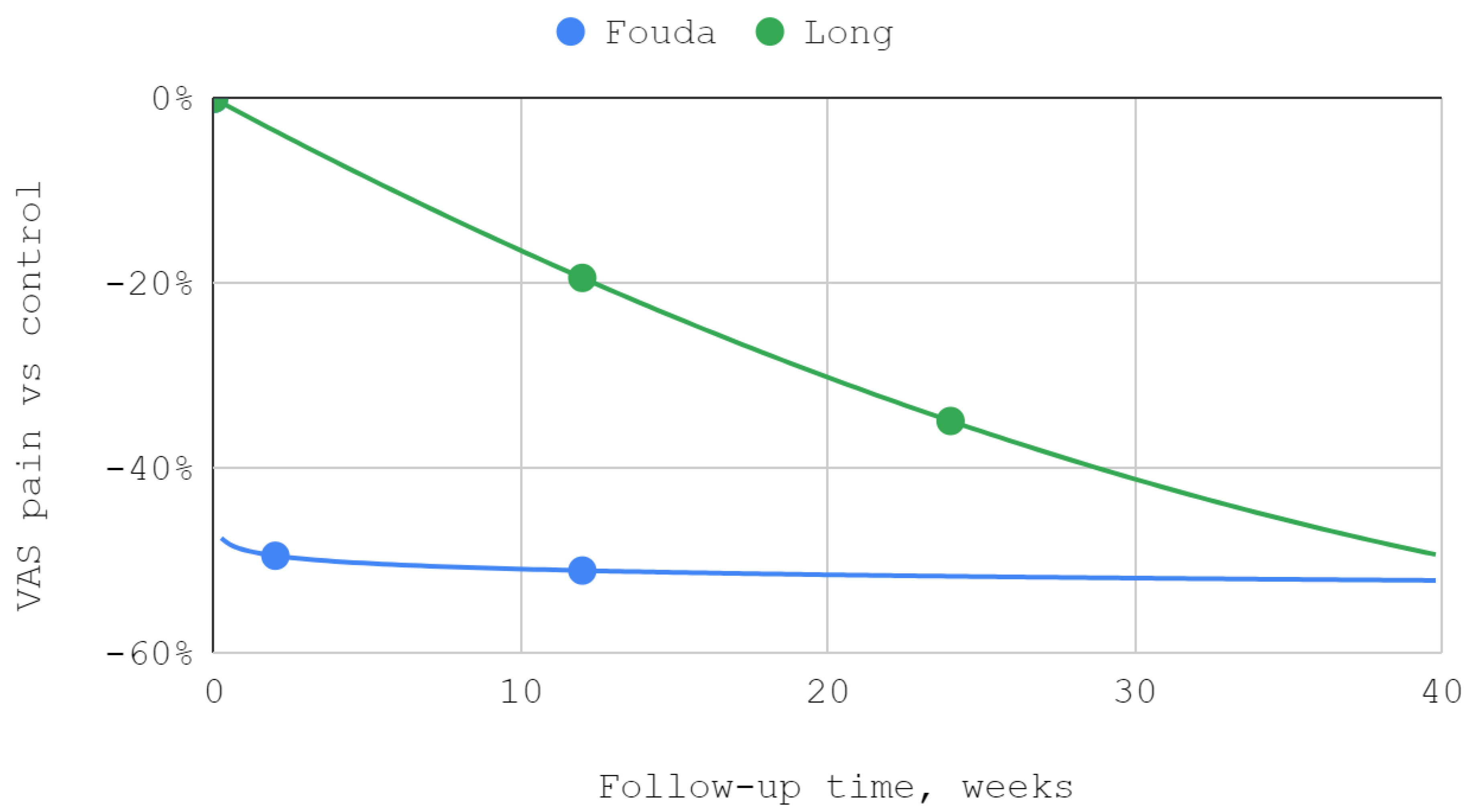 Jcm 12 01664 g007 Jcm 12 01664 g007