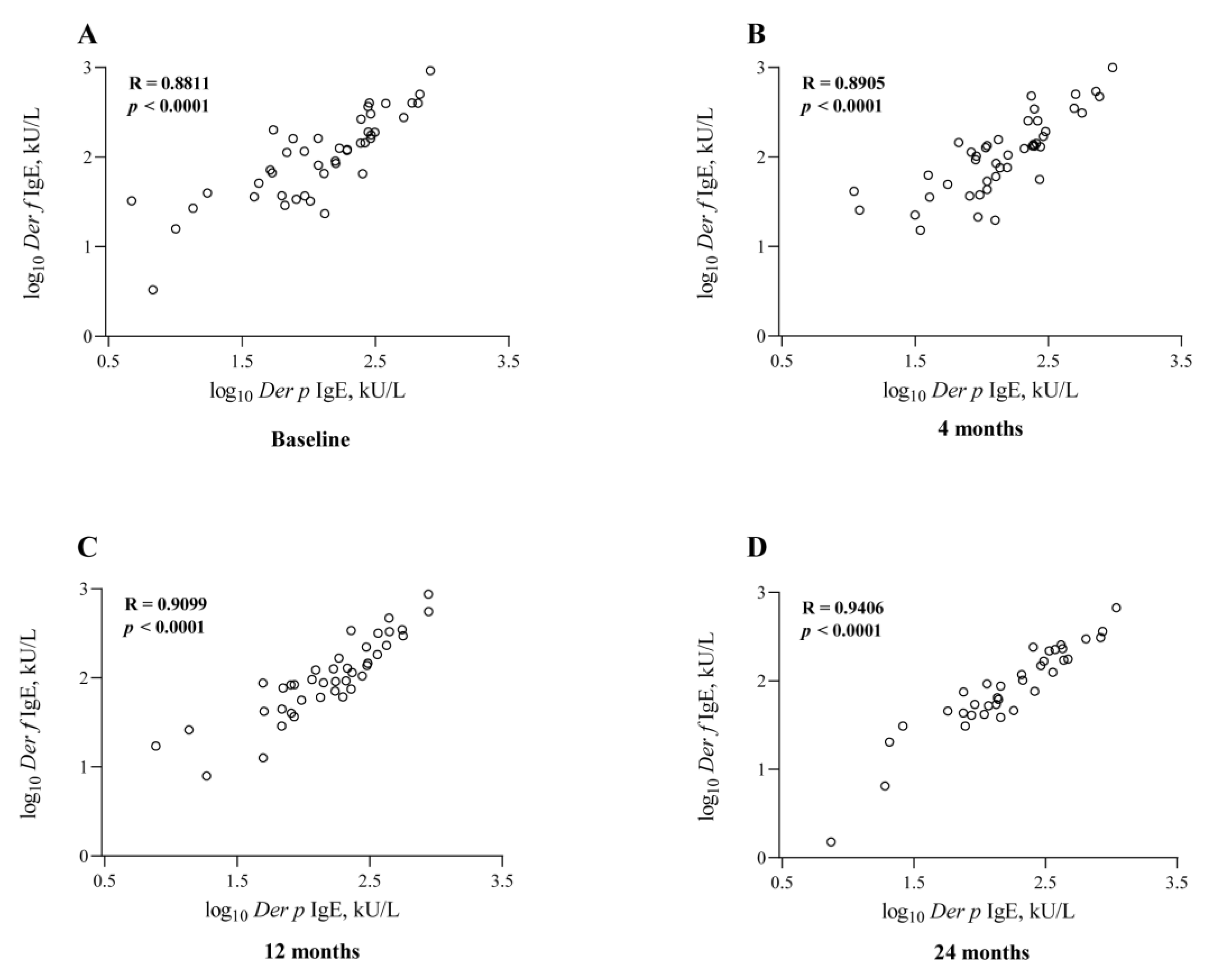 Jcm 12 01665 g002 Jcm 12 01665 g002