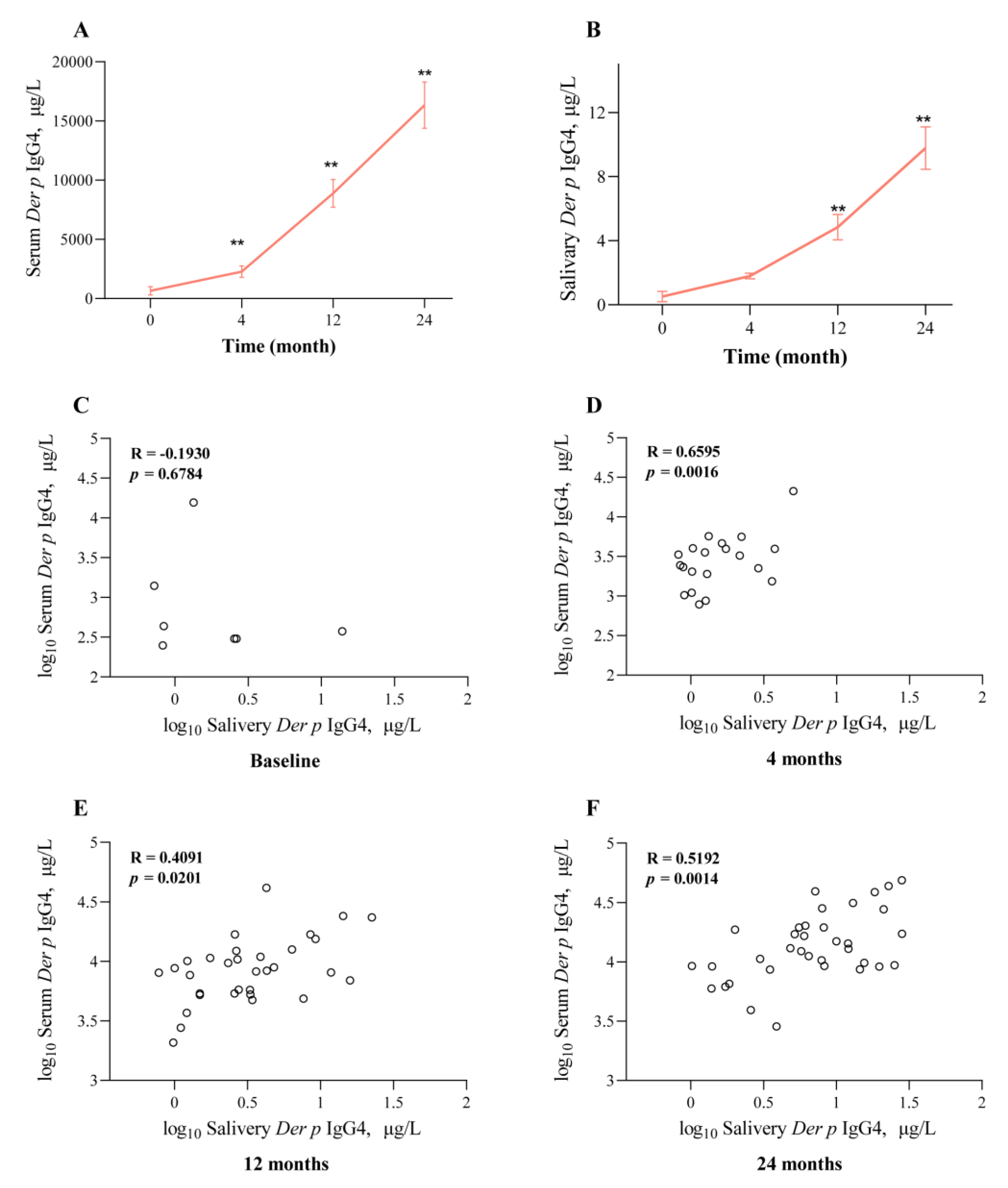 Jcm 12 01665 g003 Jcm 12 01665 g003