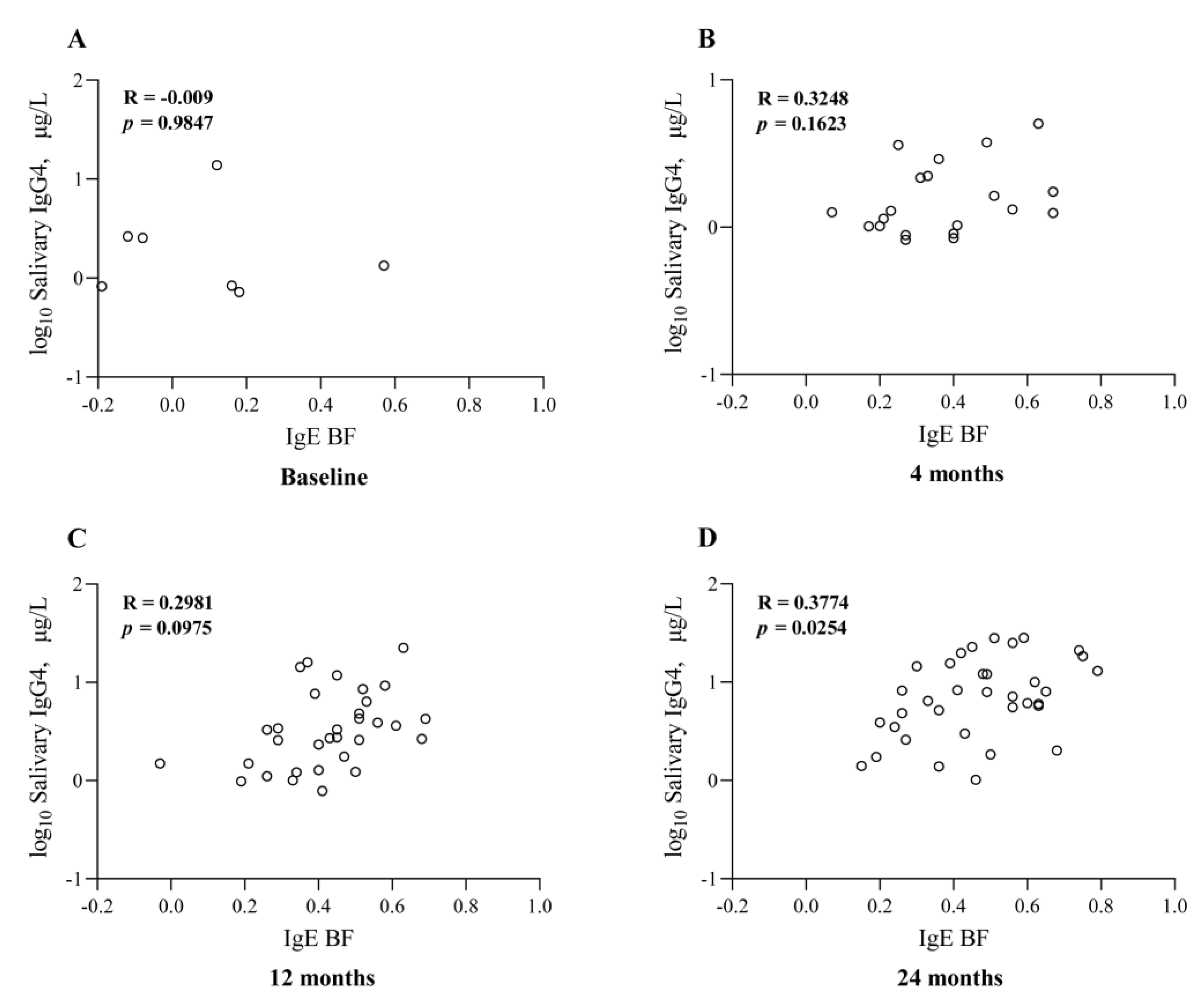 Jcm 12 01665 g004 Jcm 12 01665 g004