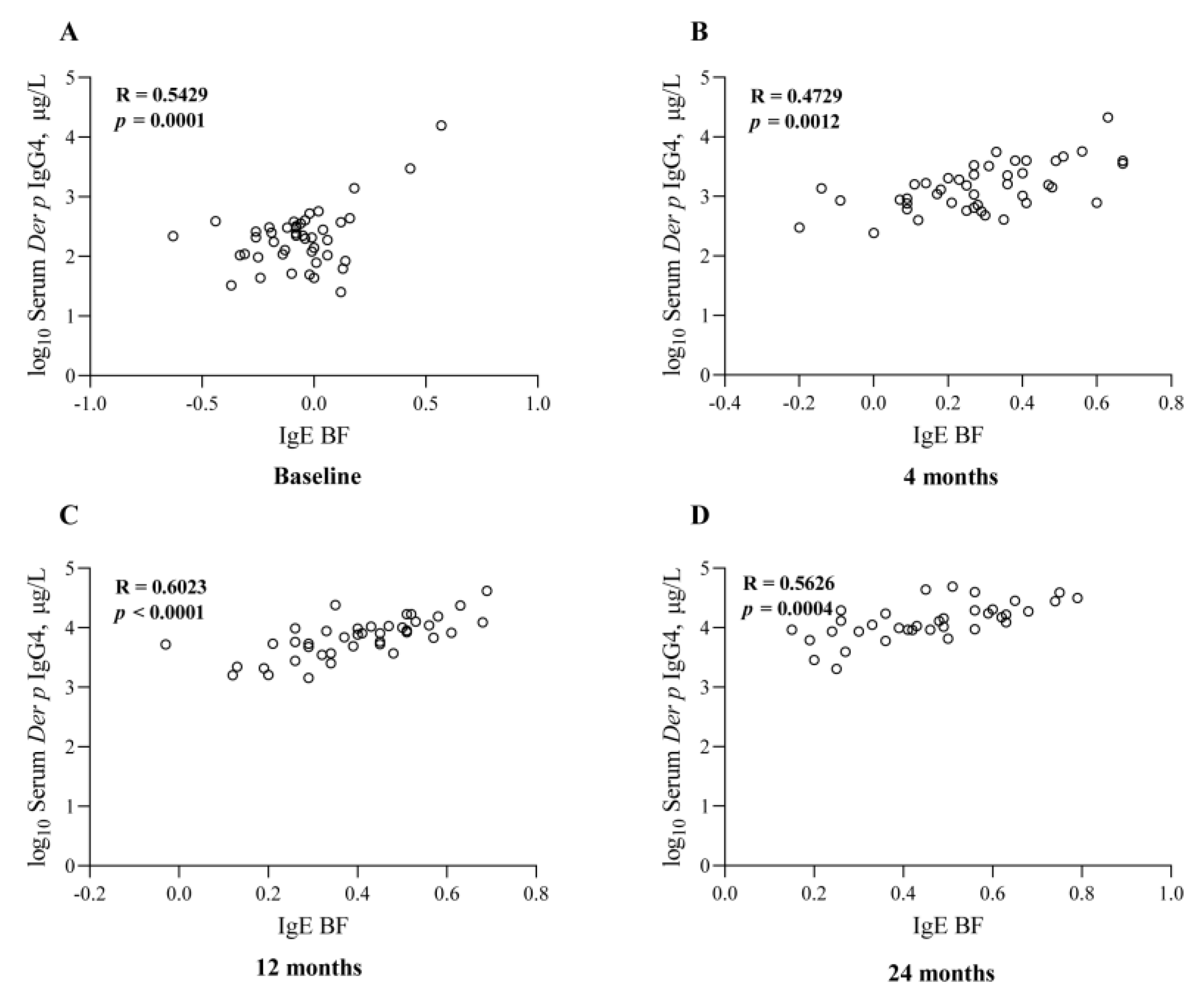 Jcm 12 01665 g005 Jcm 12 01665 g005