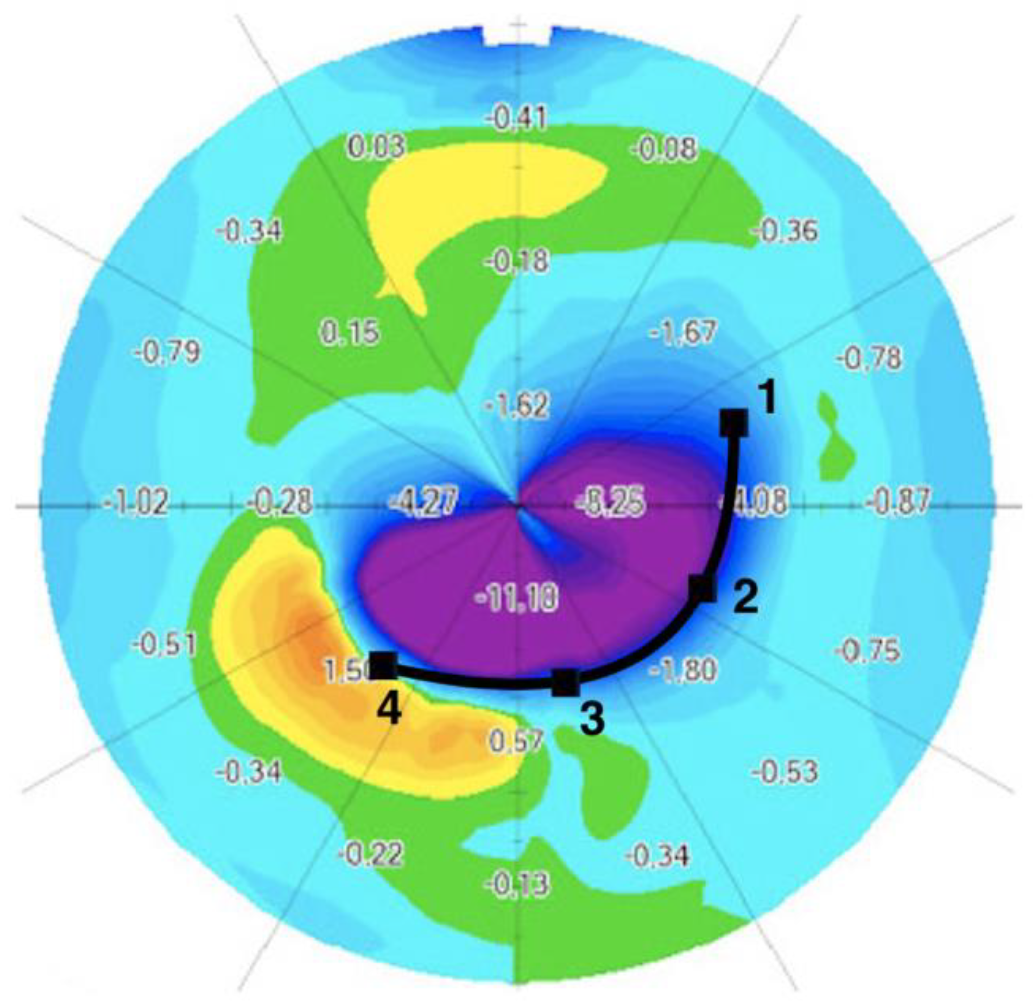 Jcm 12 01673 g002 Jcm 12 01673 g002