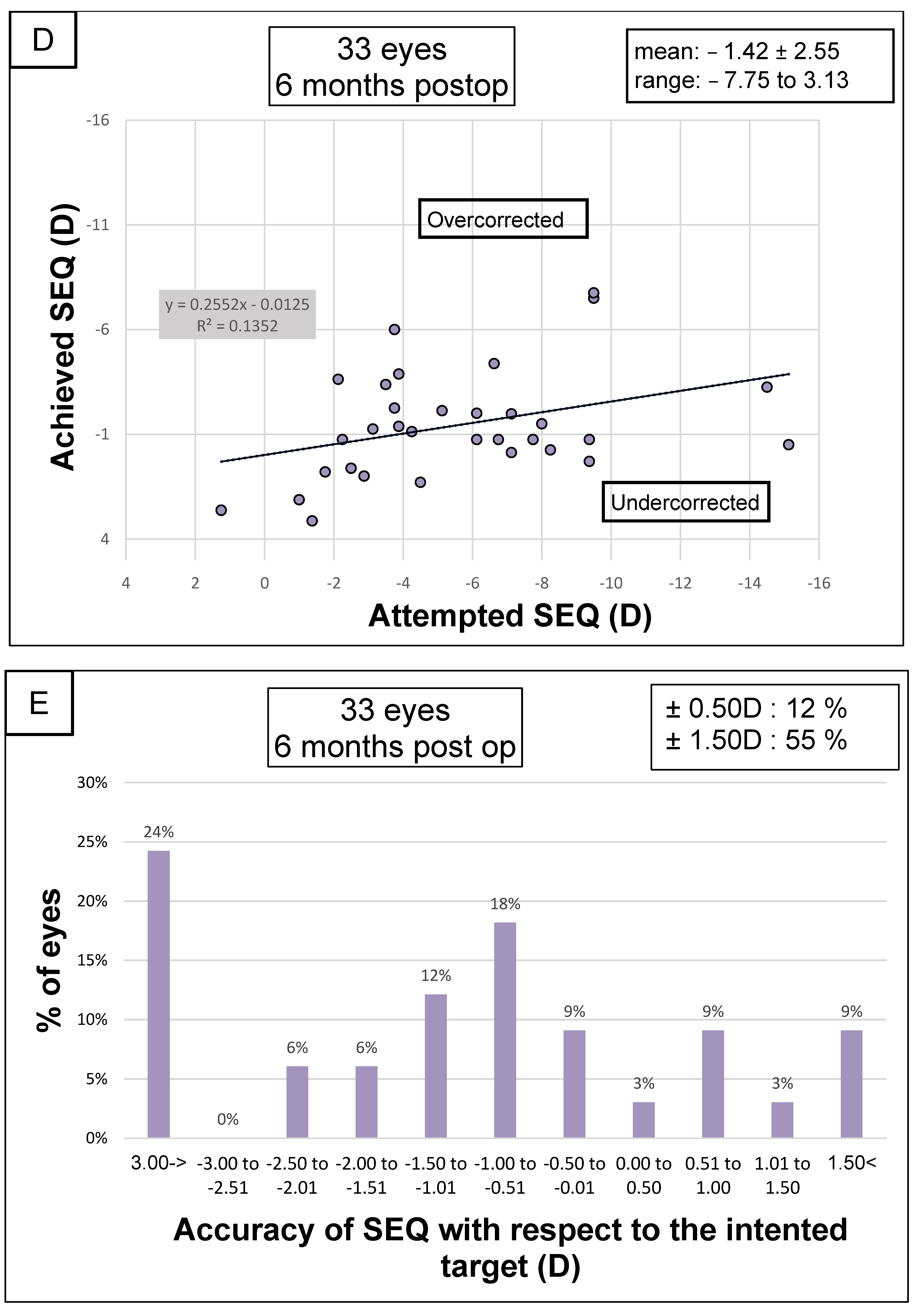 Jcm 12 01673 g003c Jcm 12 01673 g003c