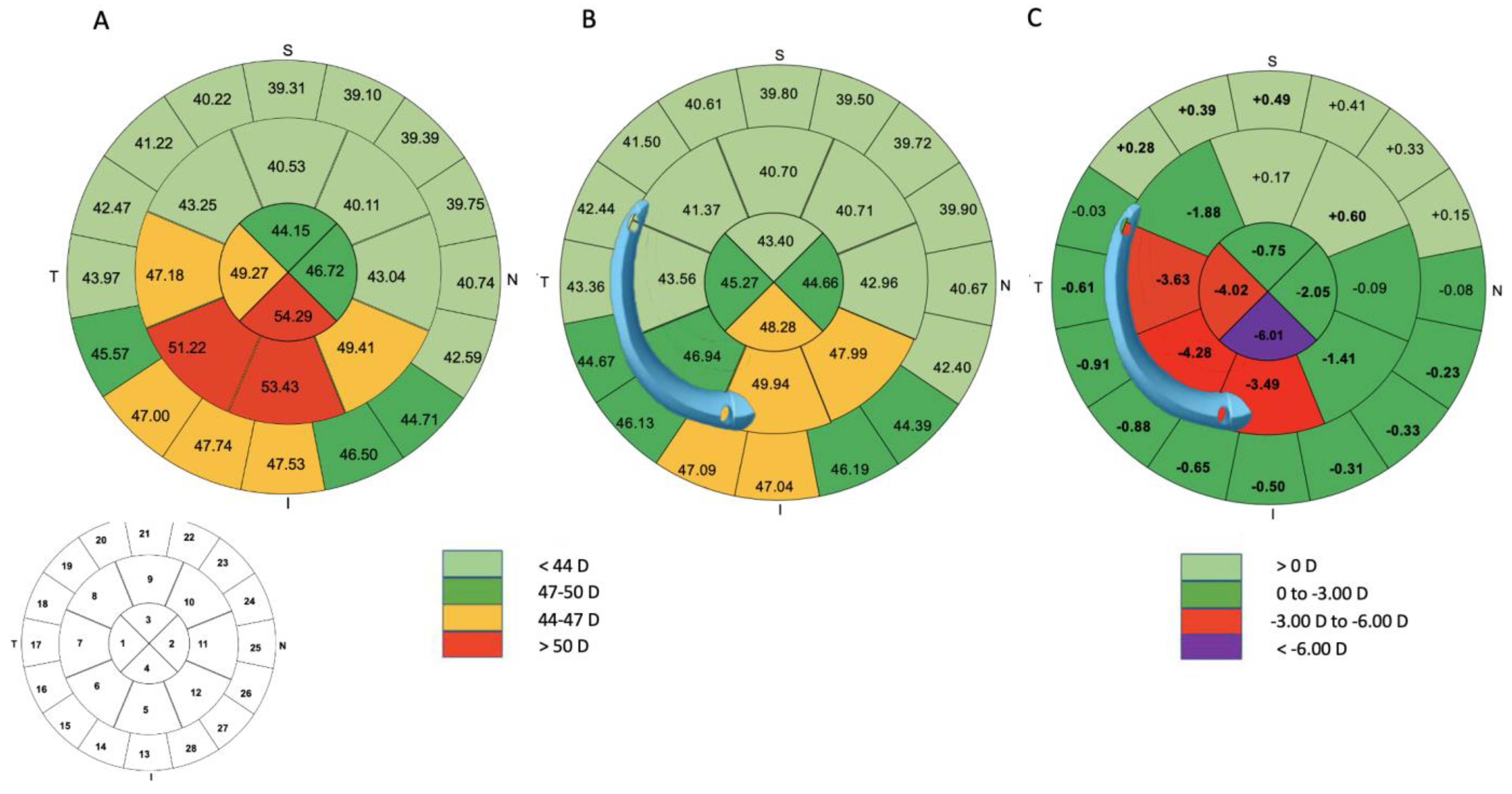 Jcm 12 01673 g004 Jcm 12 01673 g004