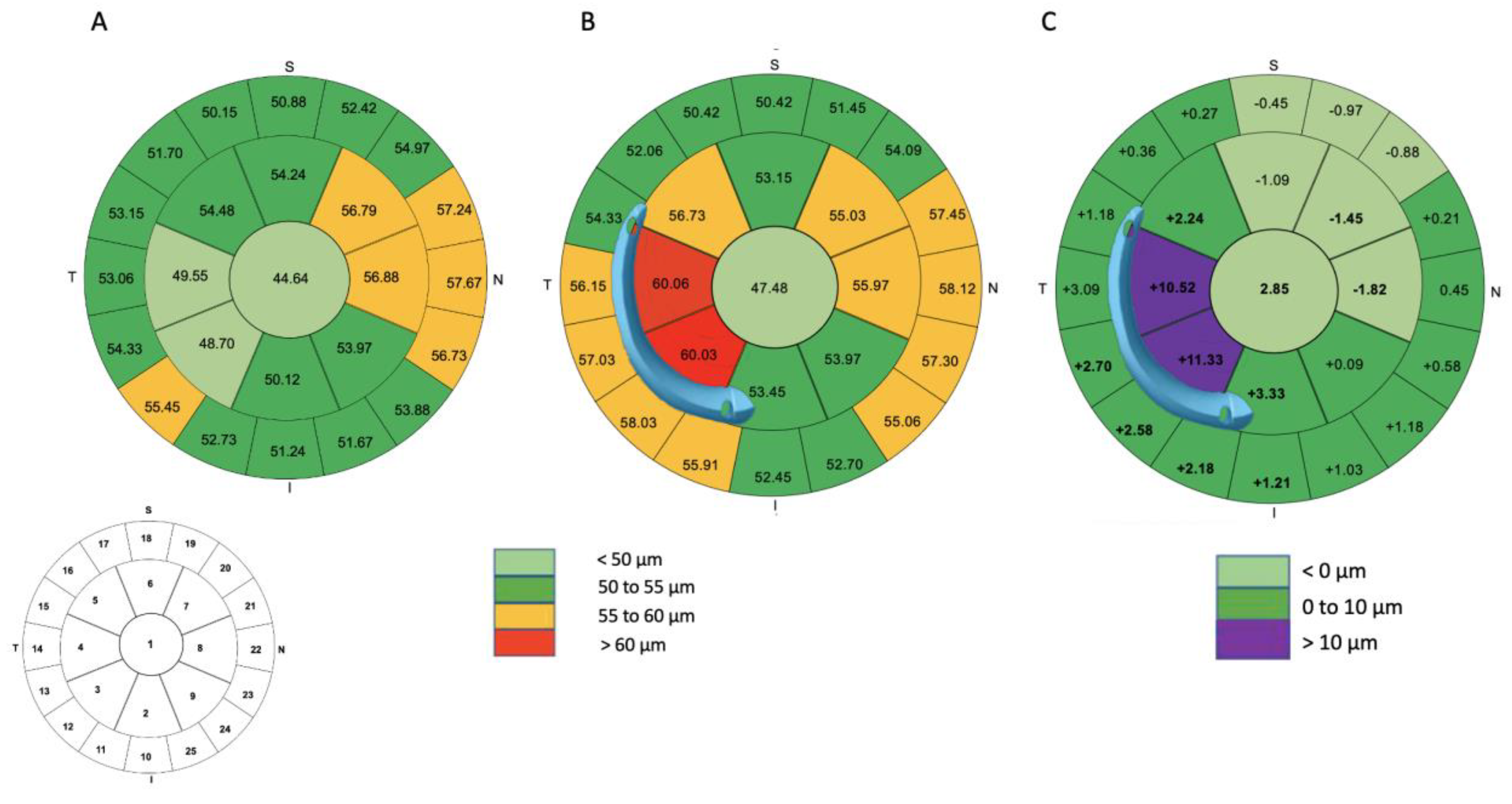 Jcm 12 01673 g005 Jcm 12 01673 g005