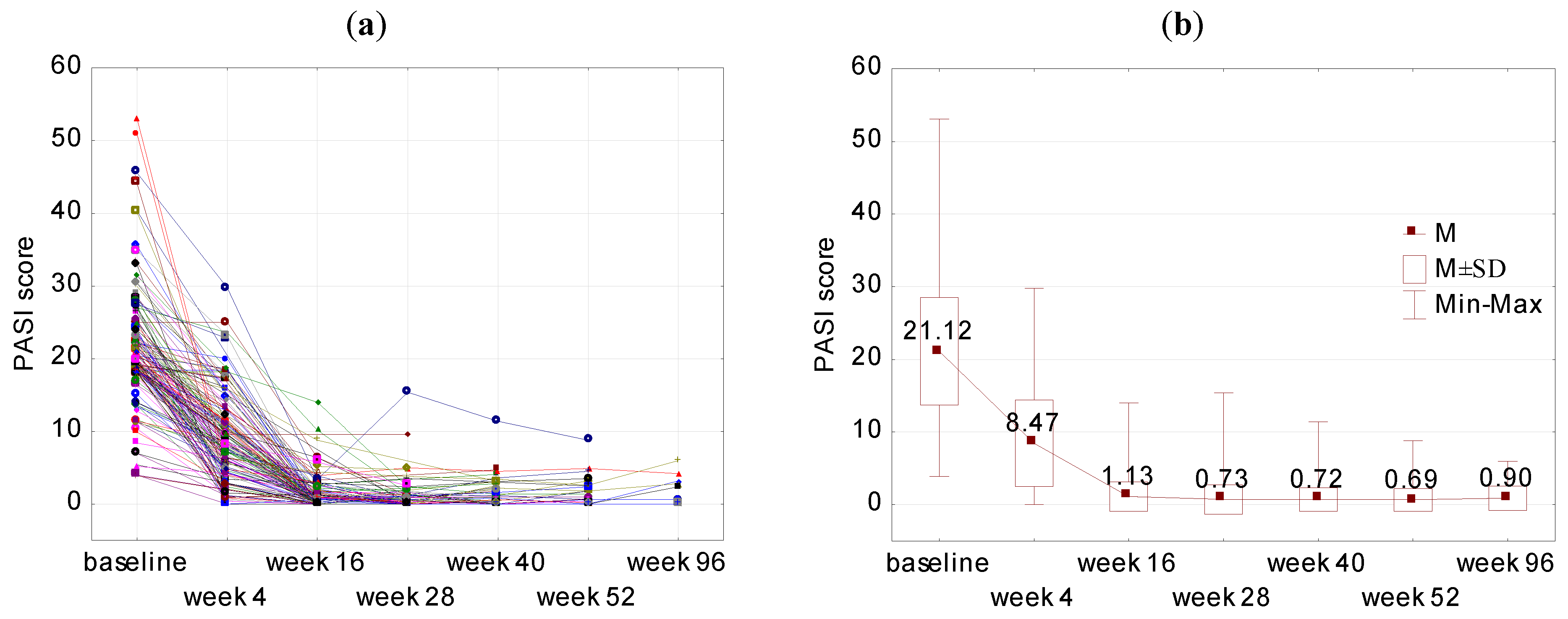 Jcm 12 01675 g001 Jcm 12 01675 g001