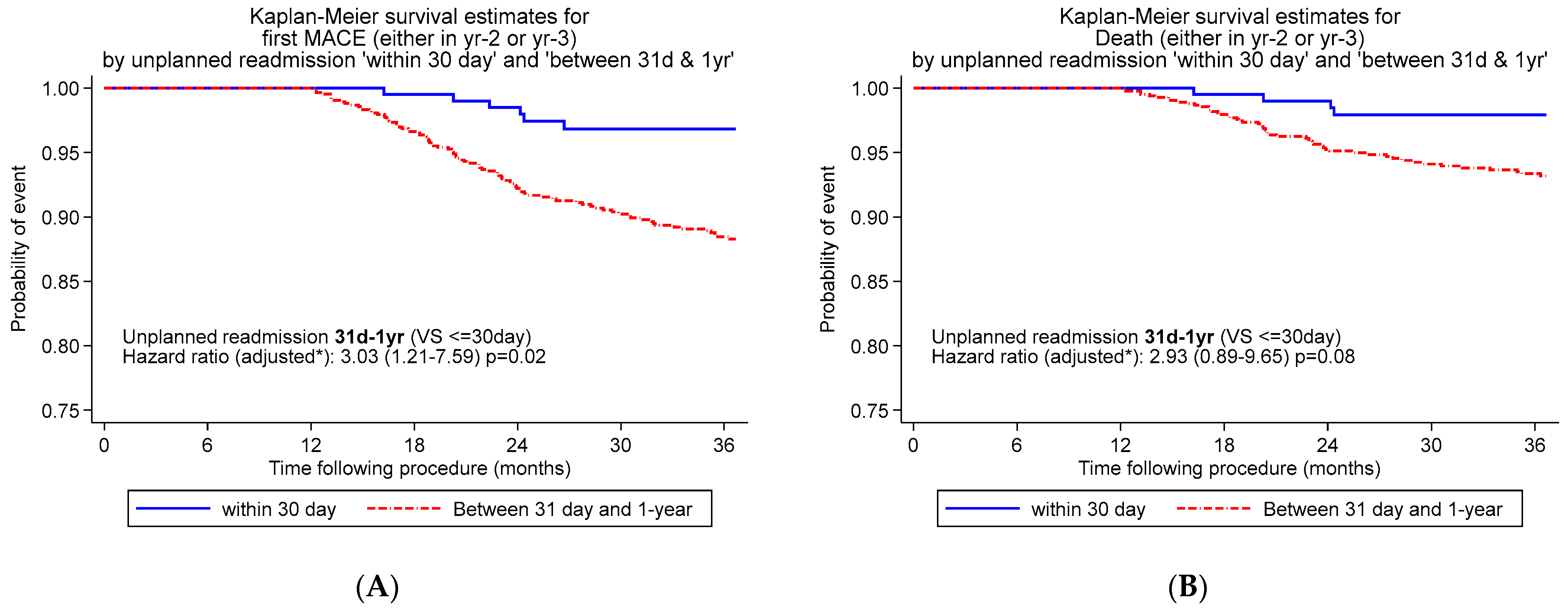 Jcm 12 01684 g002 Jcm 12 01684 g002