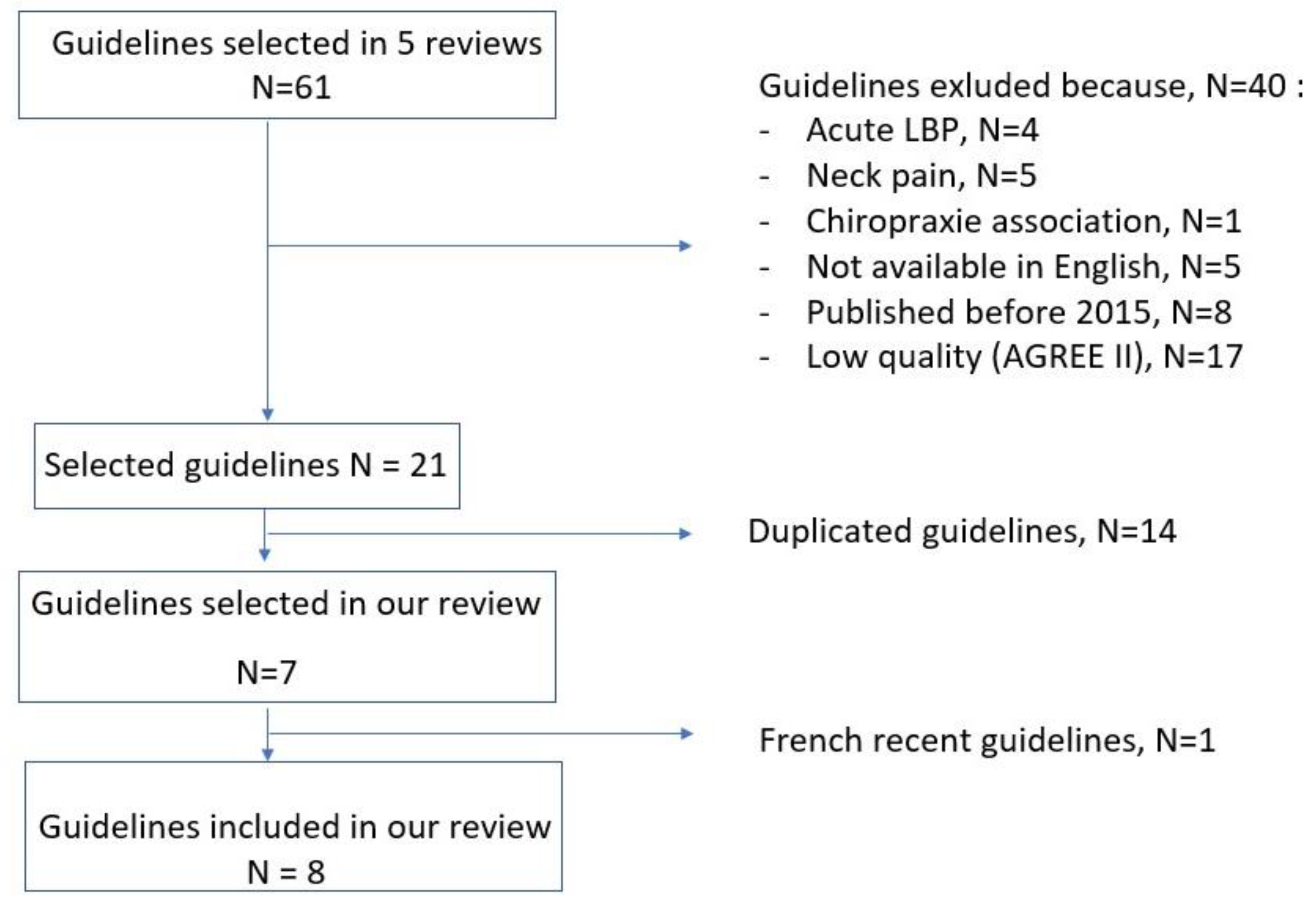 Low Back Pain: Time to Consider Massage and Exercise for Treatment