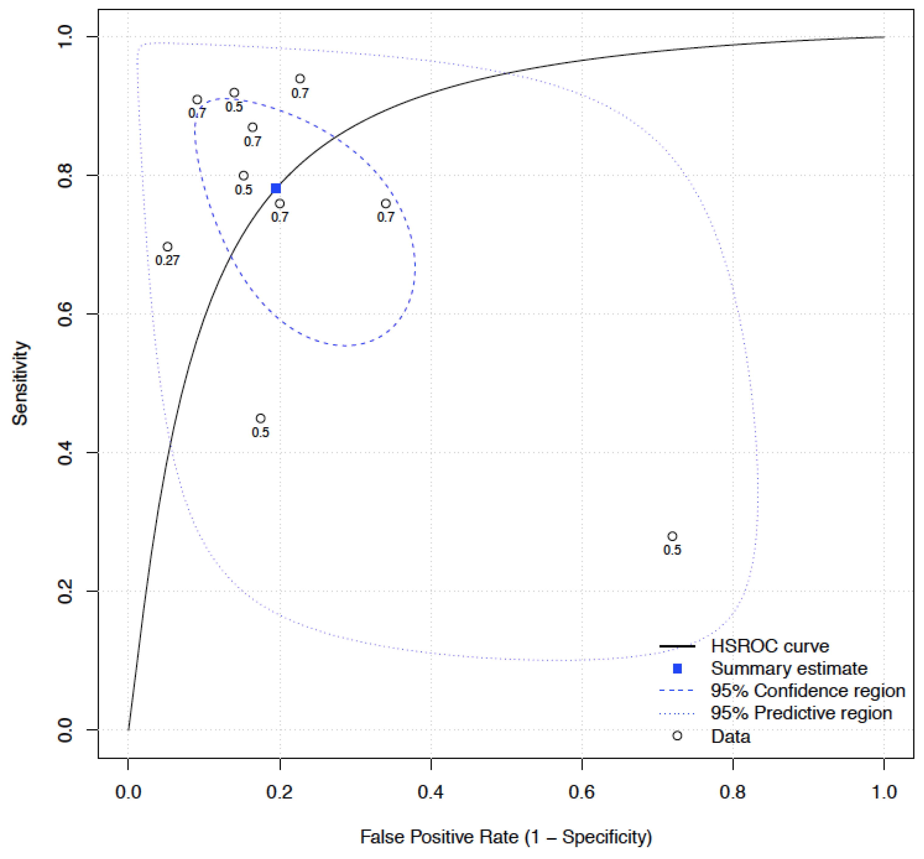 Jcm 12 01687 g003 Jcm 12 01687 g003