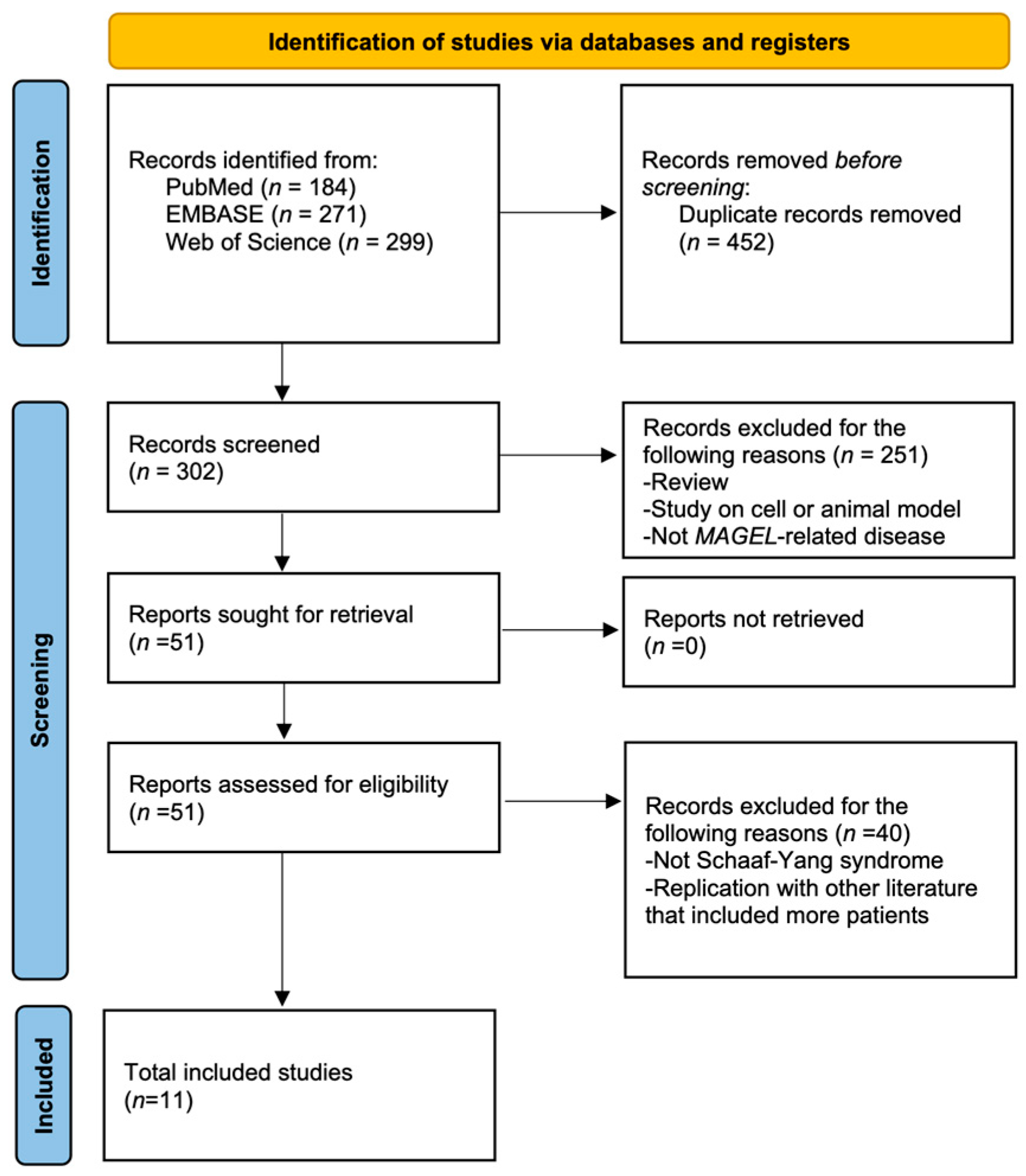 Jcm 12 01688 g003 Jcm 12 01688 g003