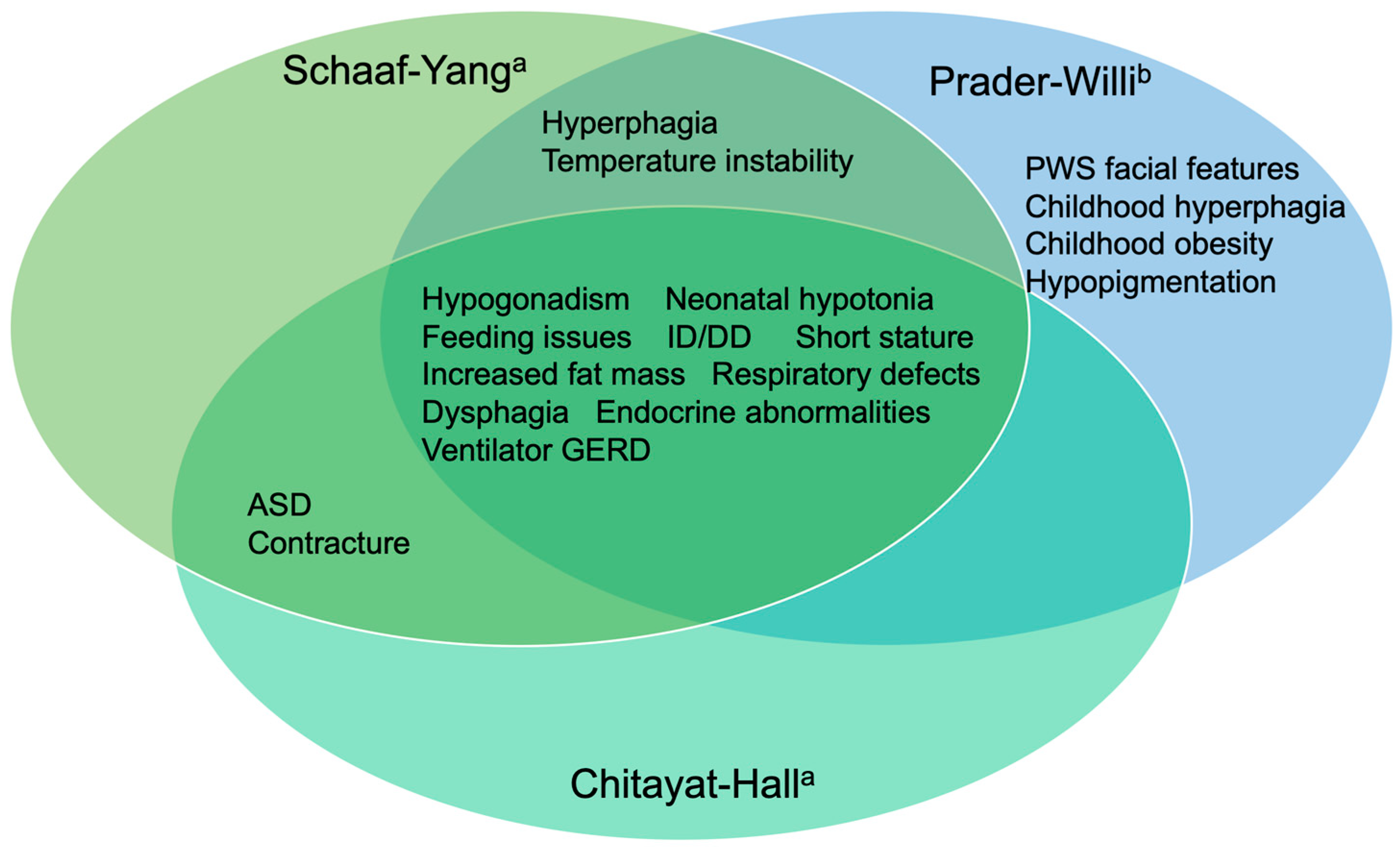 Jcm 12 01688 g0a2 Jcm 12 01688 g0a2