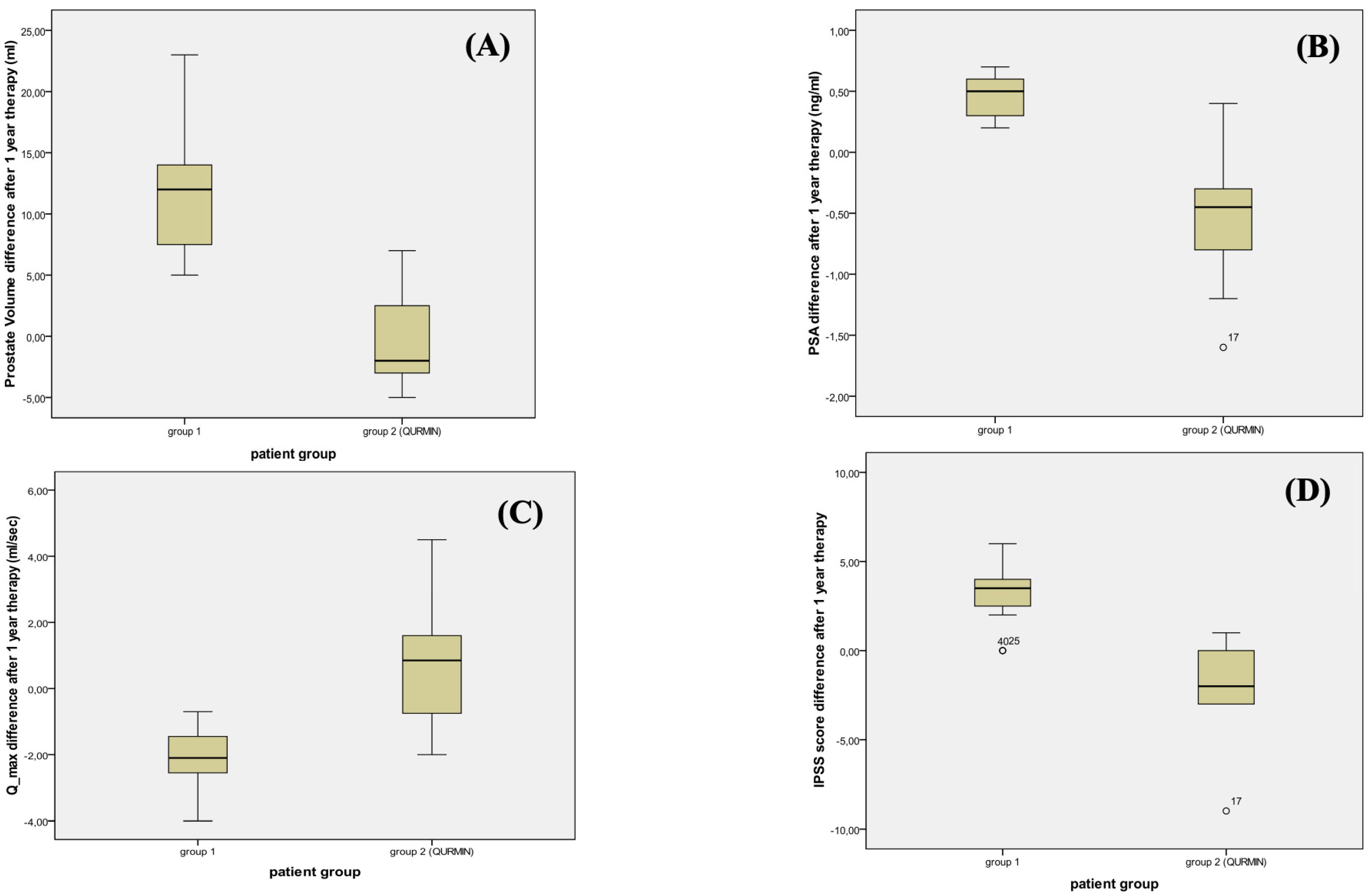 Jcm 12 01689 g001 Jcm 12 01689 g001