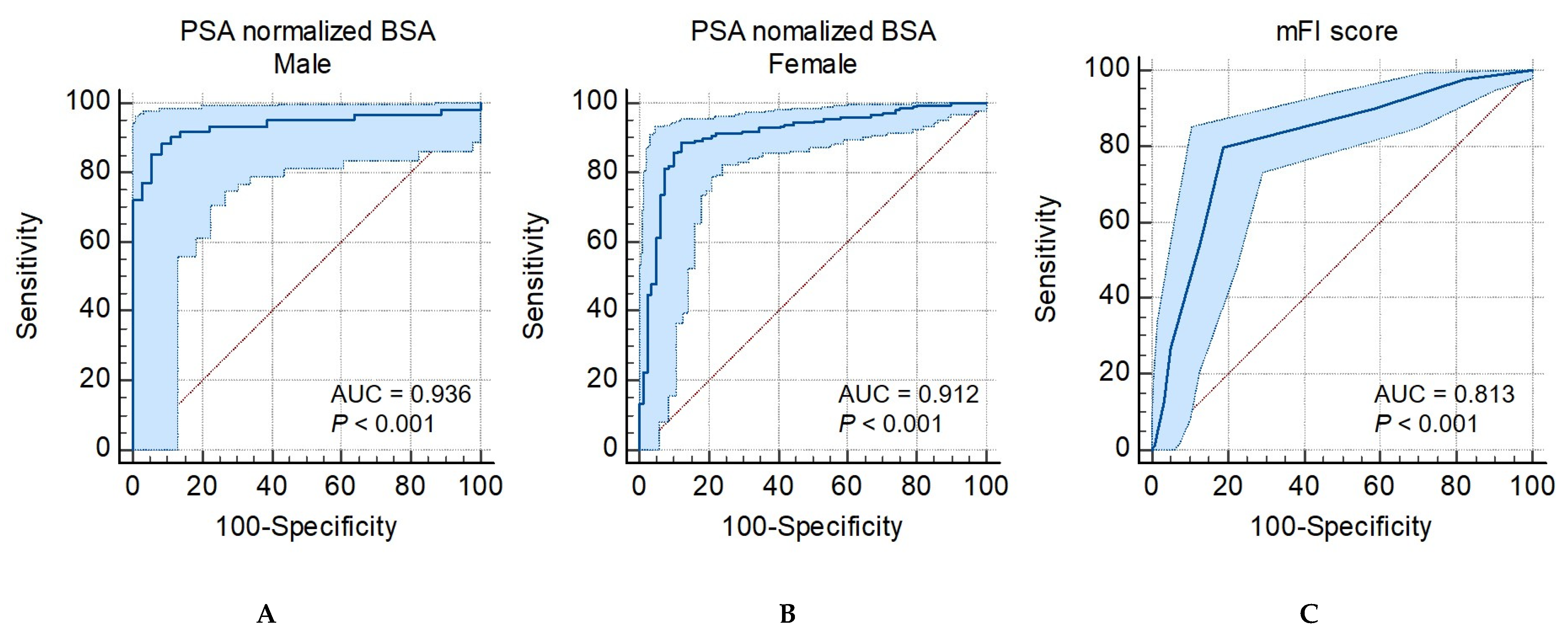 Jcm 12 01691 g003 Jcm 12 01691 g003