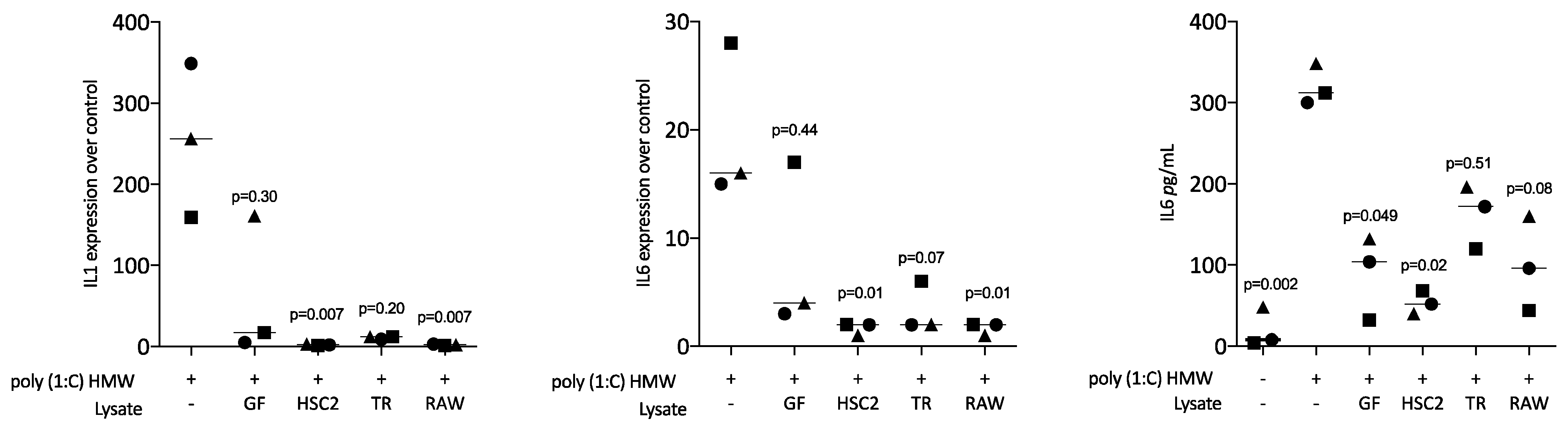 Jcm 12 01701 g004 Jcm 12 01701 g004