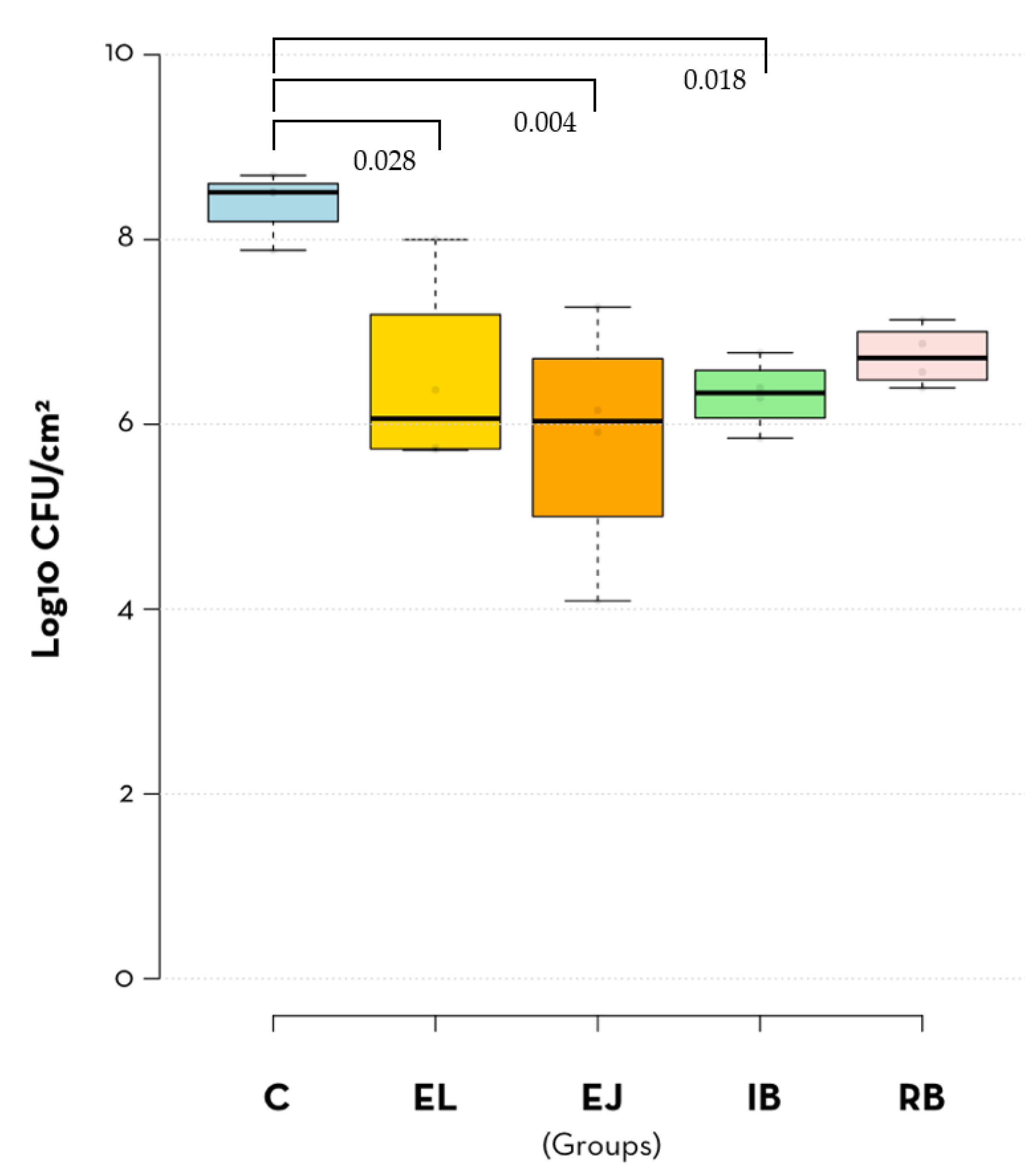 Jcm 12 01703 g003 Jcm 12 01703 g003