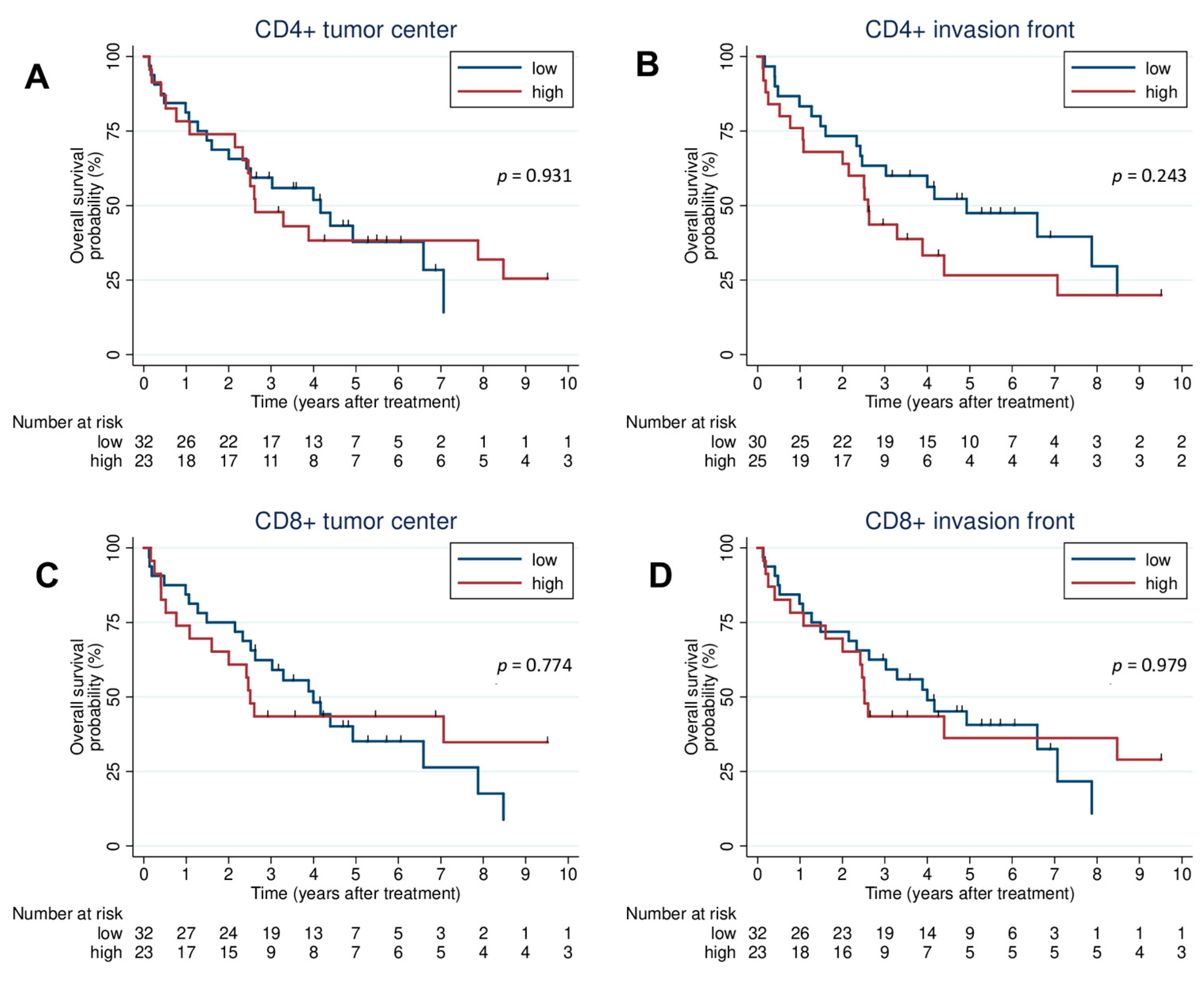 Jcm 12 01704 g002 Jcm 12 01704 g002