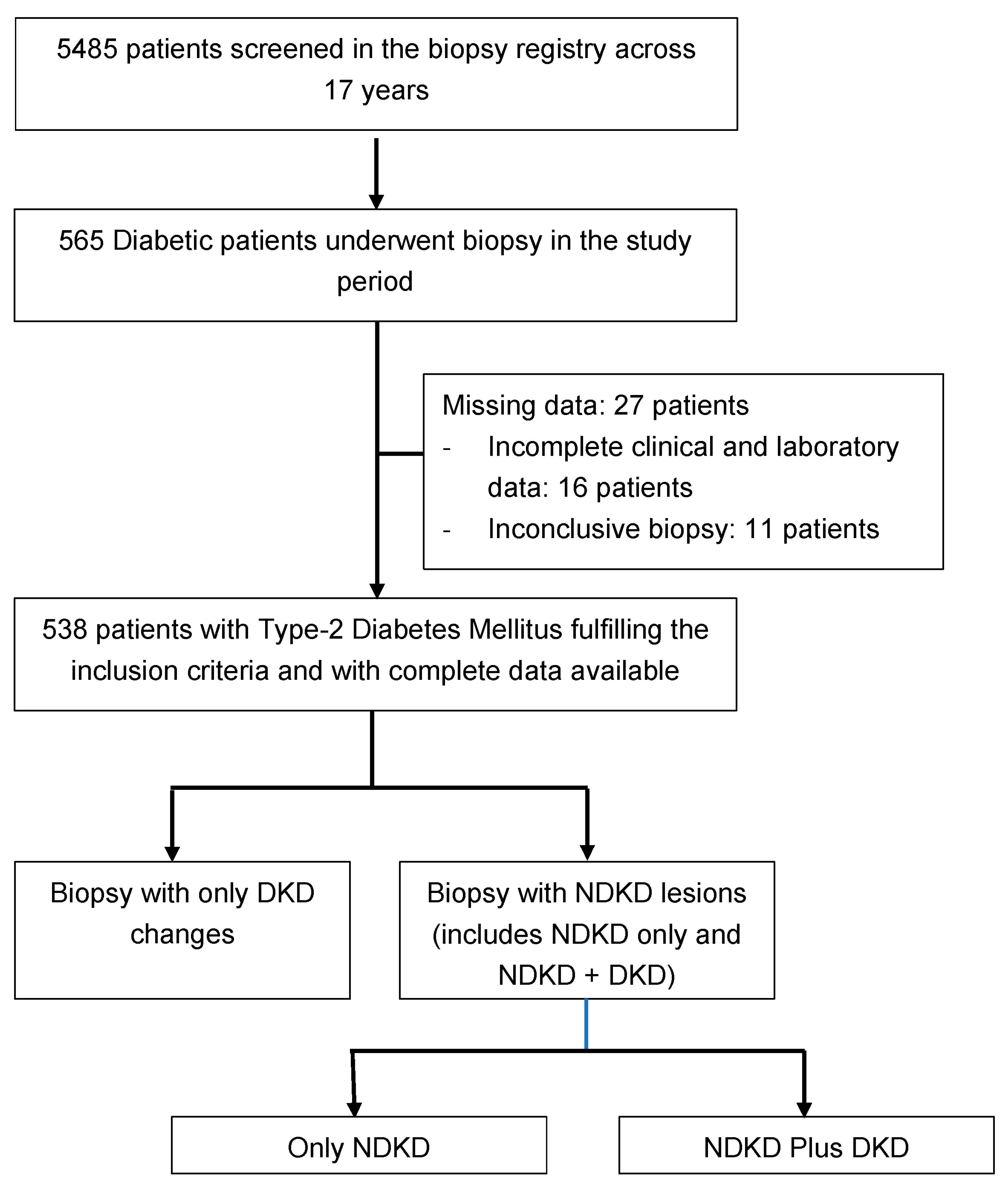 Jcm 12 01705 g001 Jcm 12 01705 g001