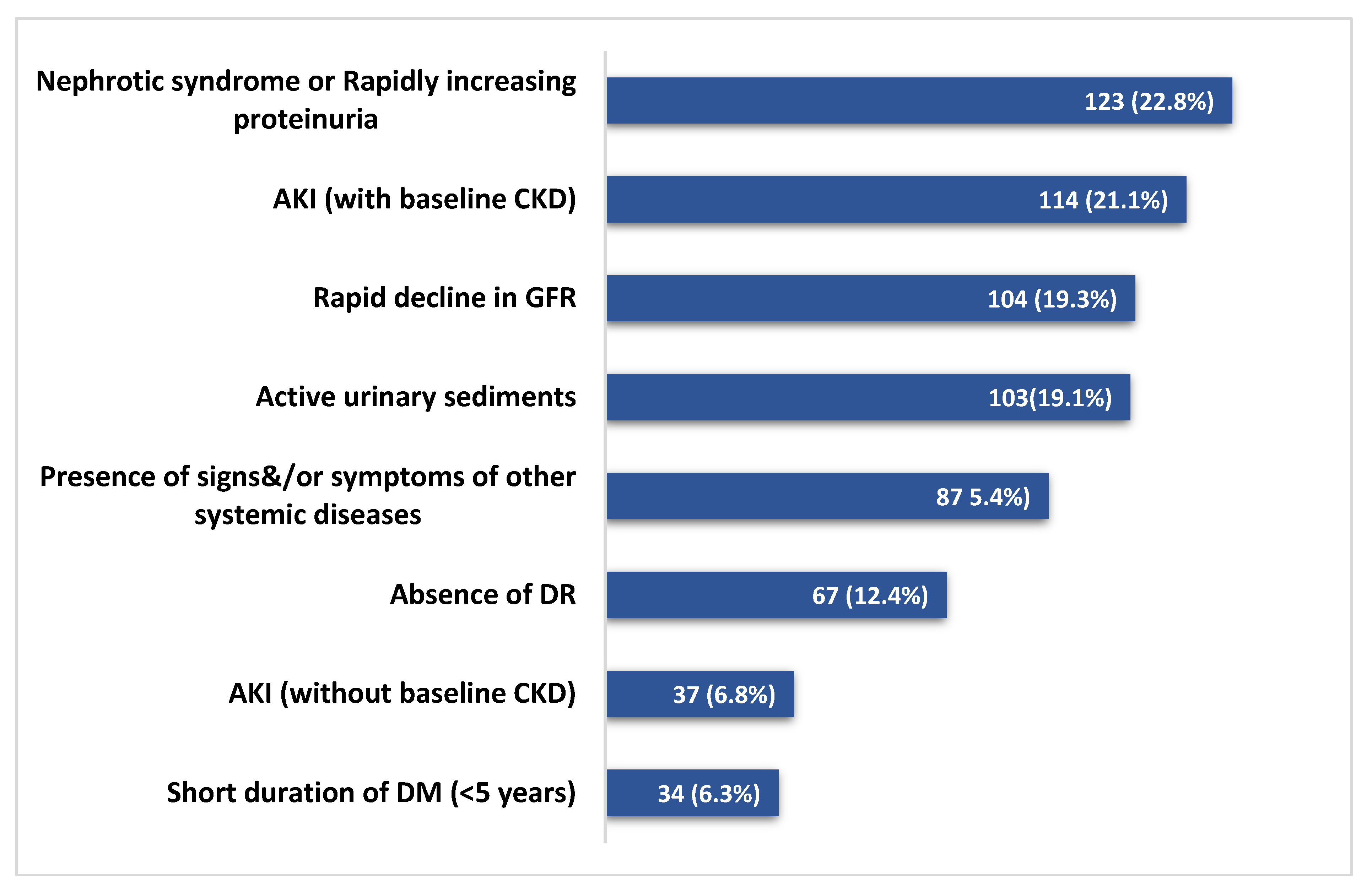 Jcm 12 01705 g002 Jcm 12 01705 g002