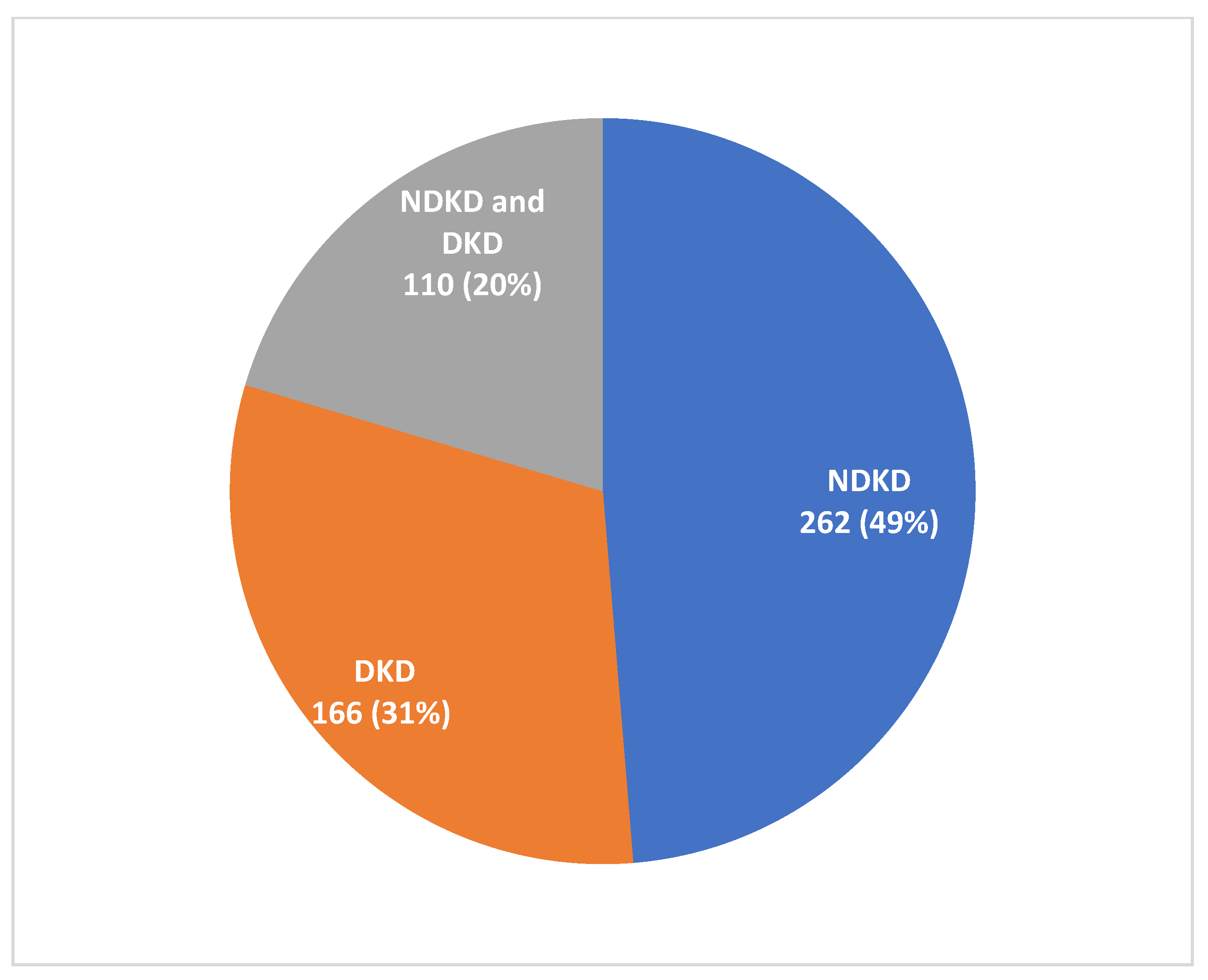 Jcm 12 01705 g003 Jcm 12 01705 g003