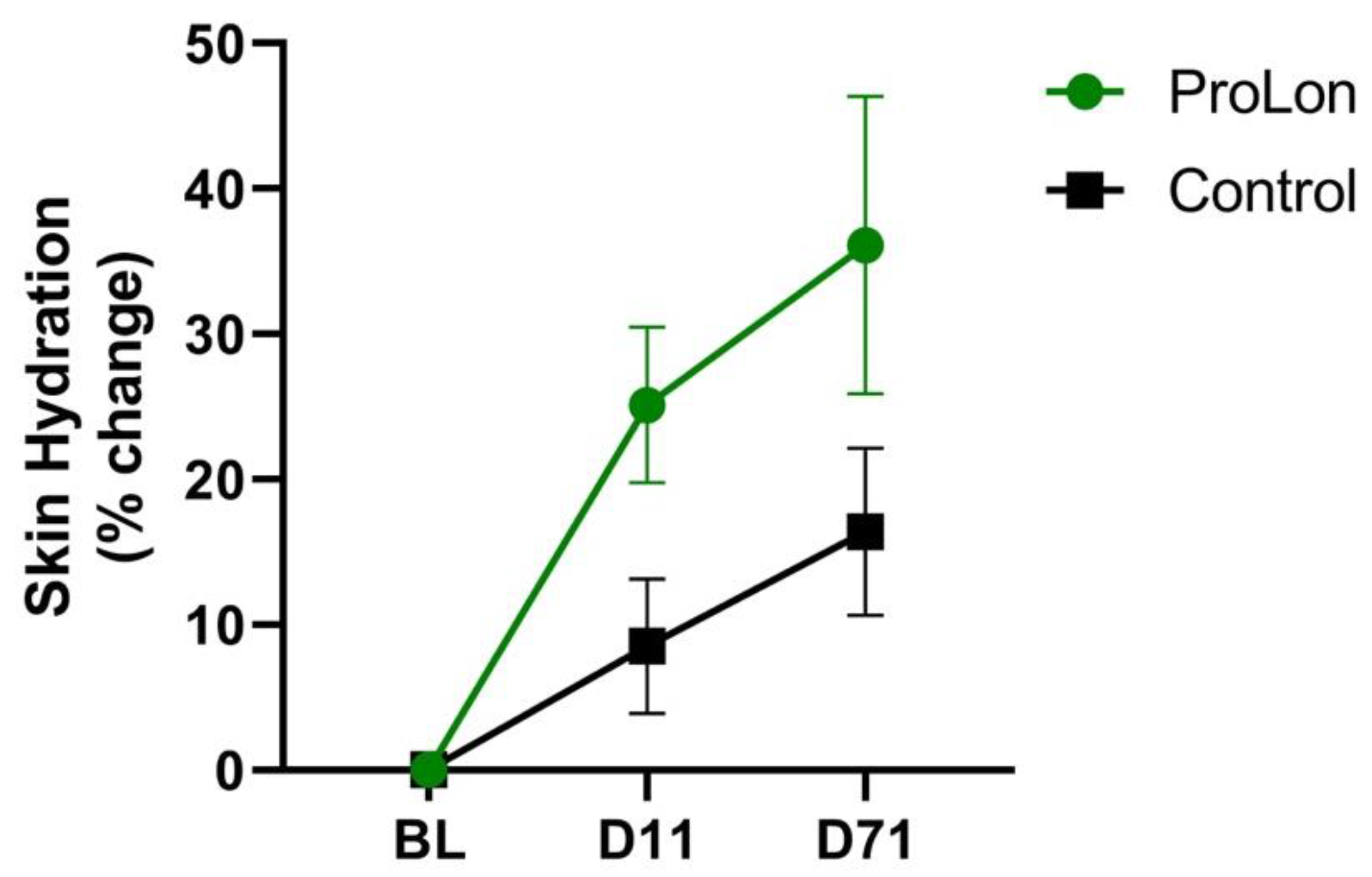 Jcm 12 01710 g002 Jcm 12 01710 g002
