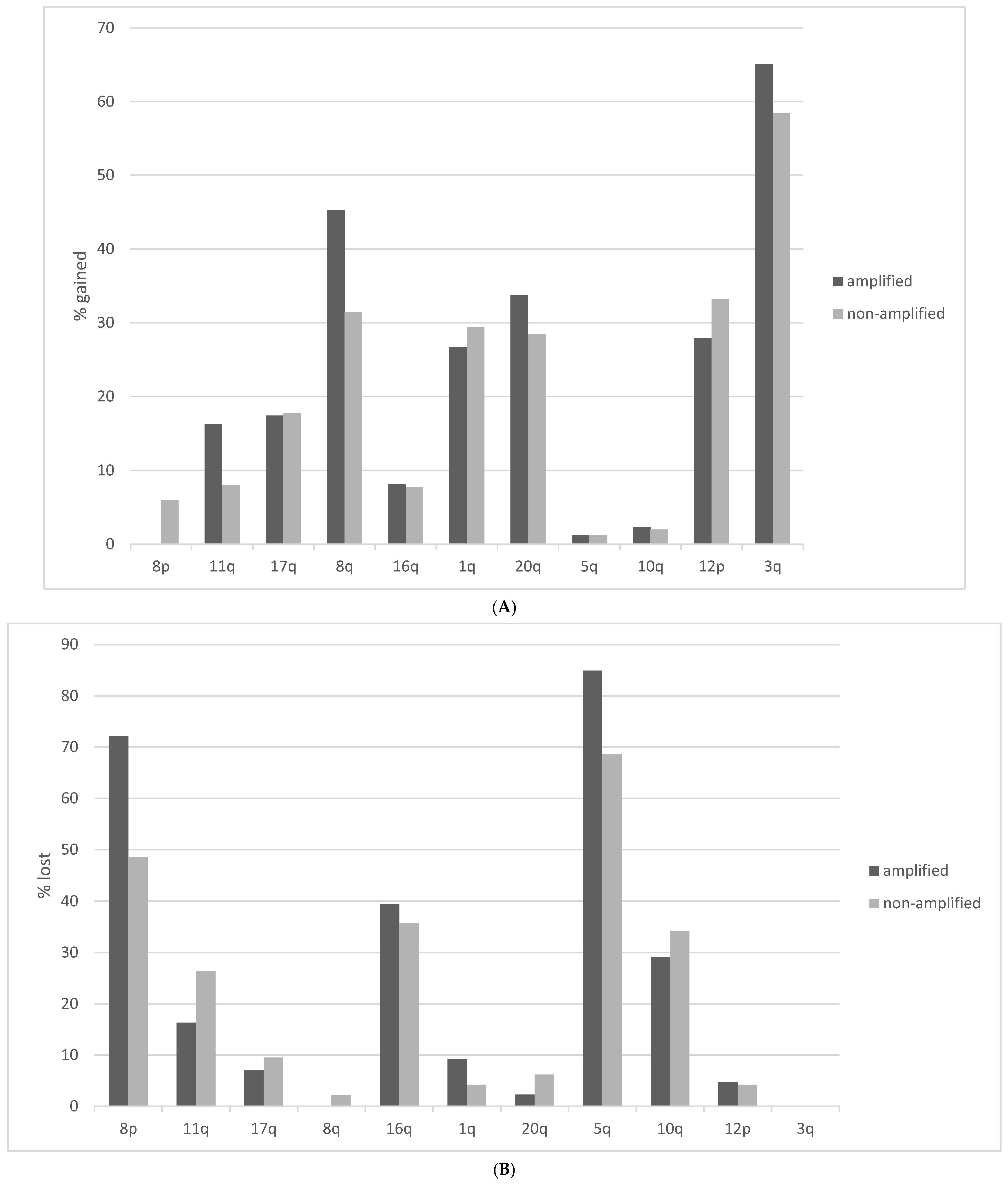 Jcm 12 01711 g003 Jcm 12 01711 g003