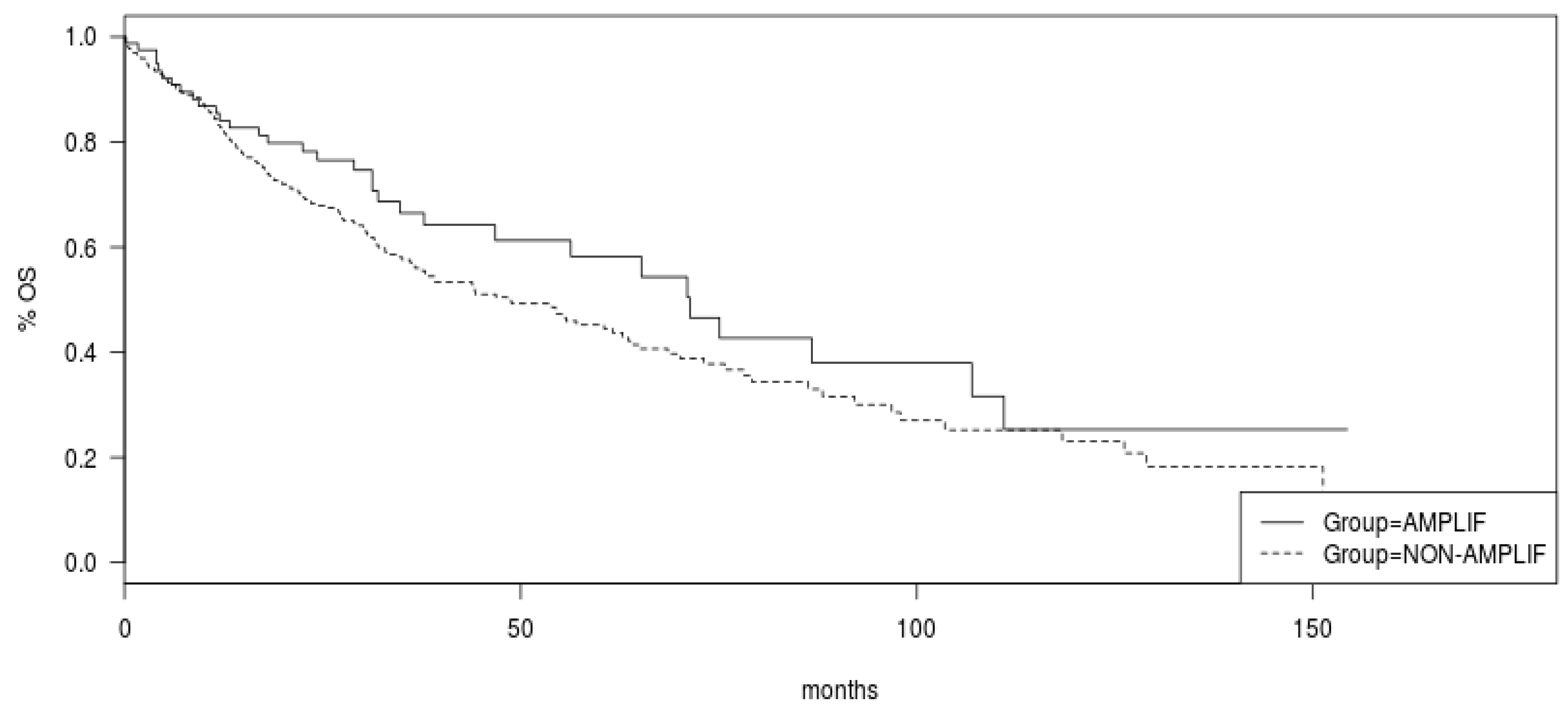 Jcm 12 01711 g007 Jcm 12 01711 g007