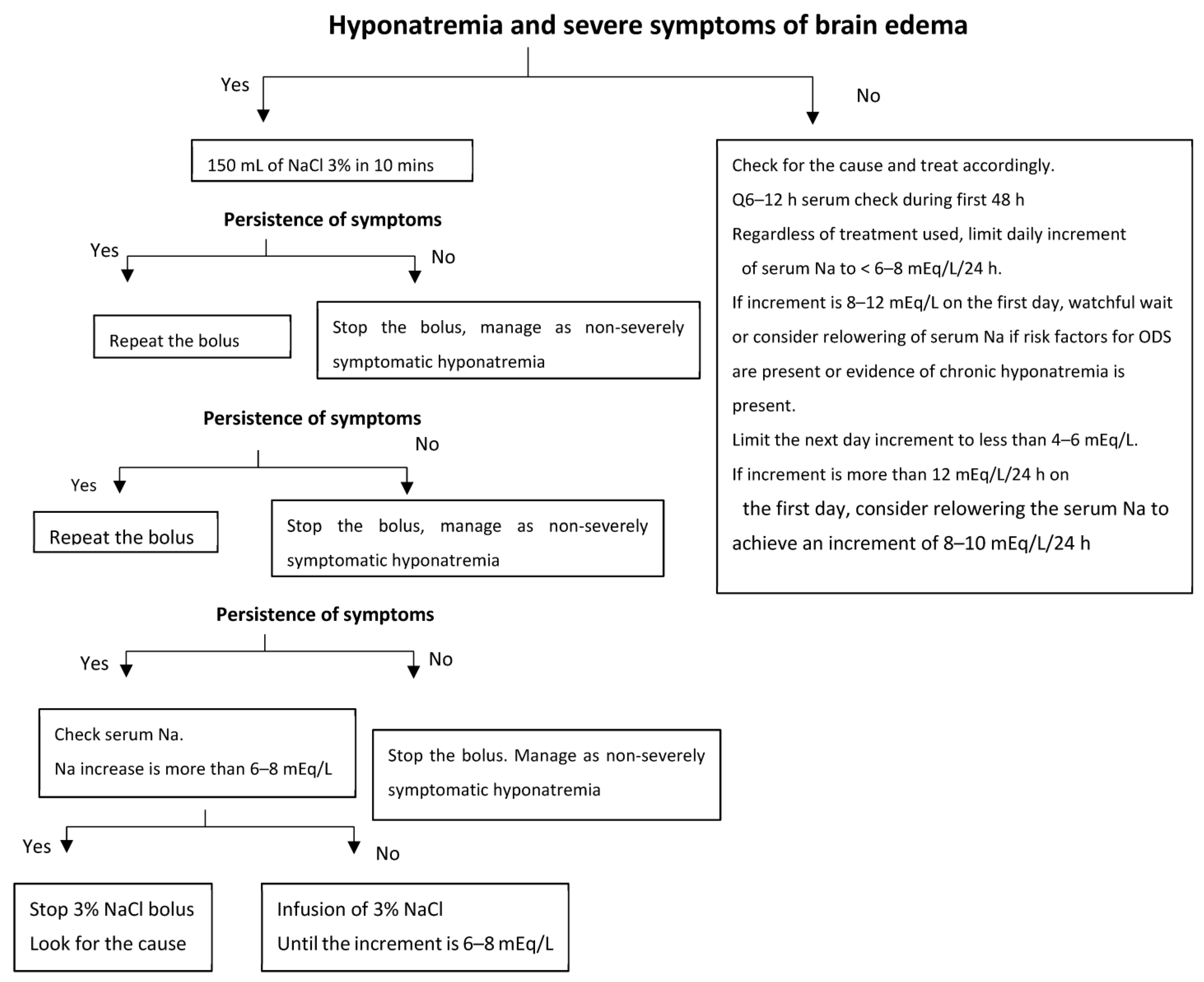 gabapentin hyponatremia