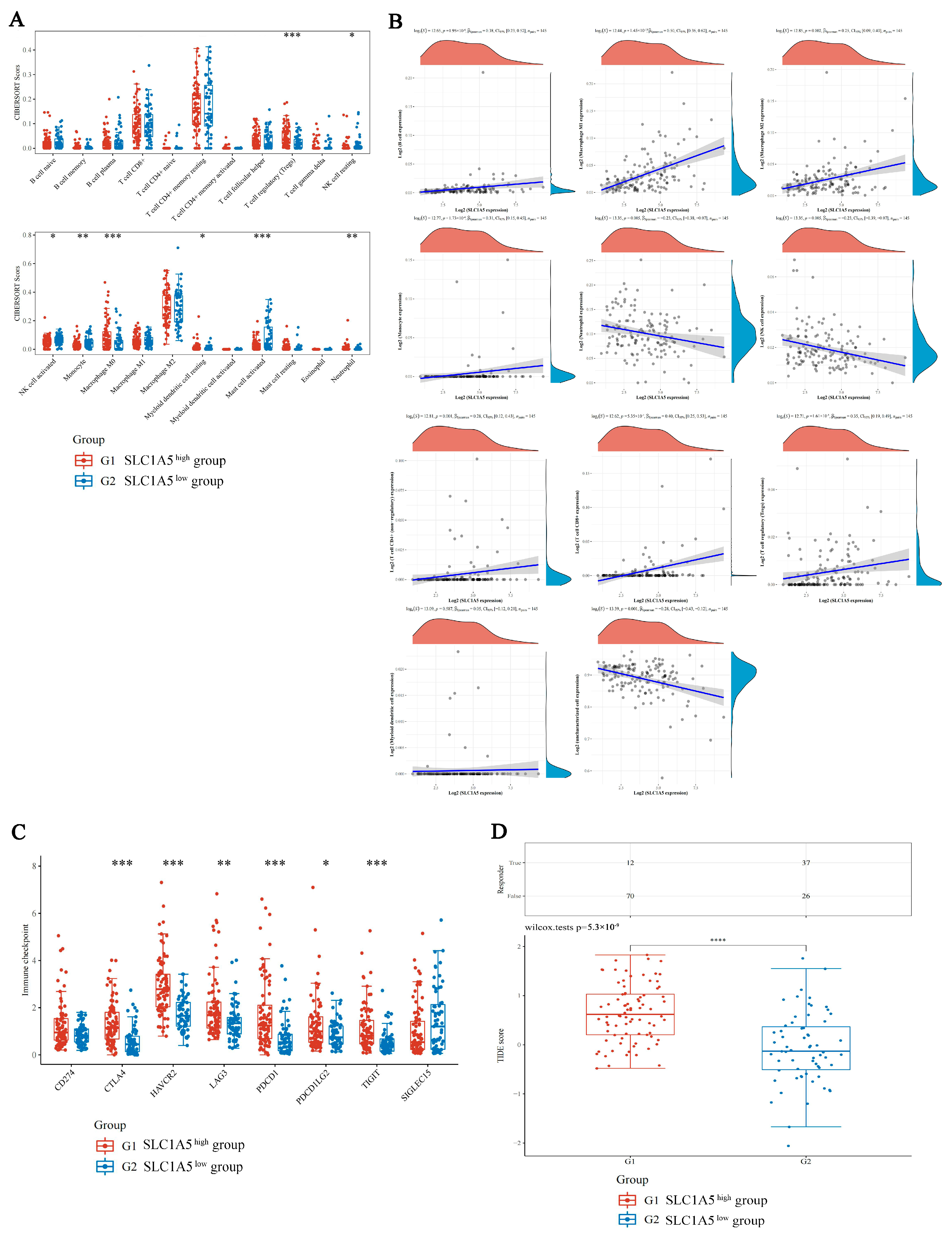 Jcm 12 01715 g004 Jcm 12 01715 g004