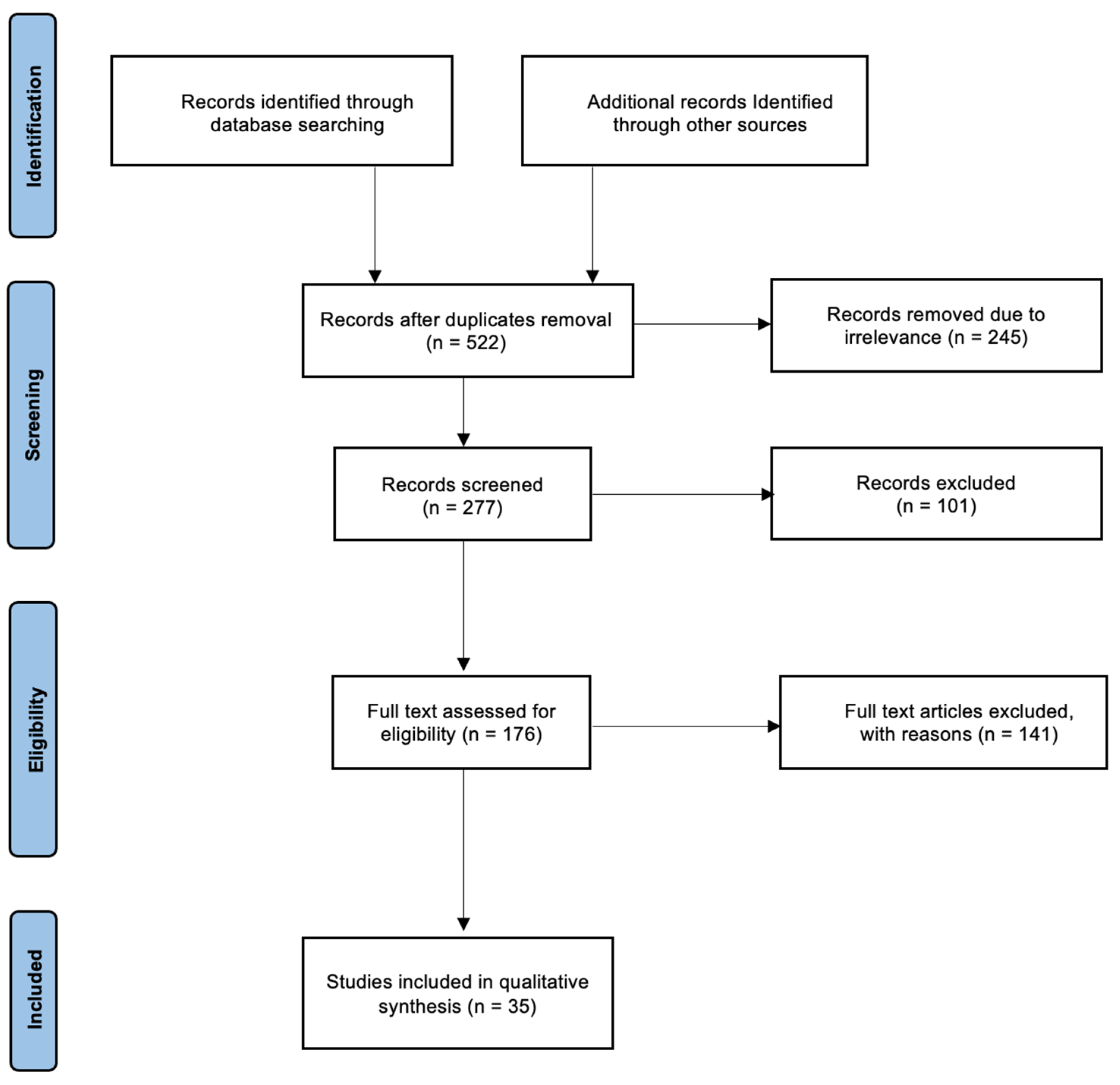 Jcm 12 01717 g002 Jcm 12 01717 g002