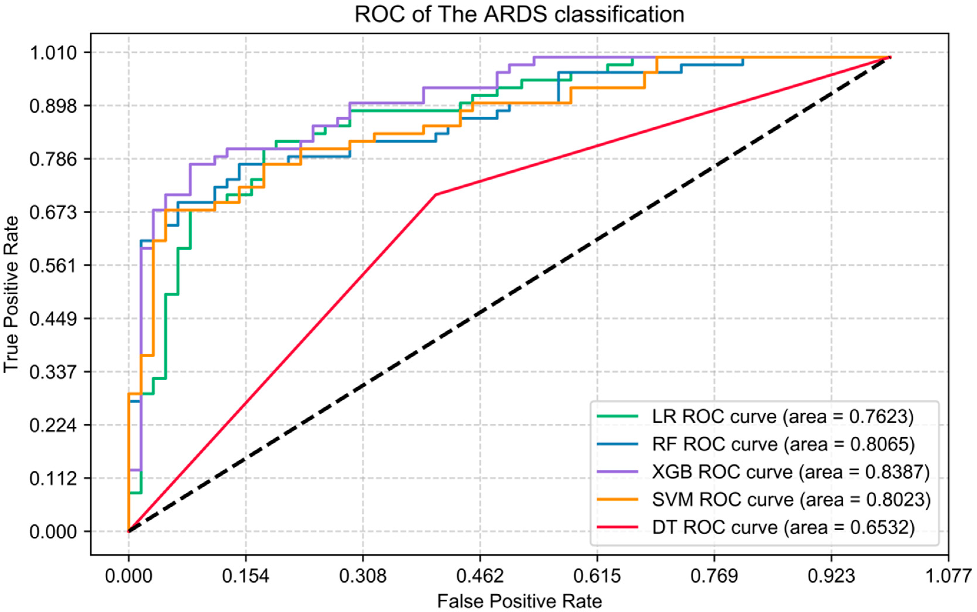 Jcm 12 01718 g001 Jcm 12 01718 g001