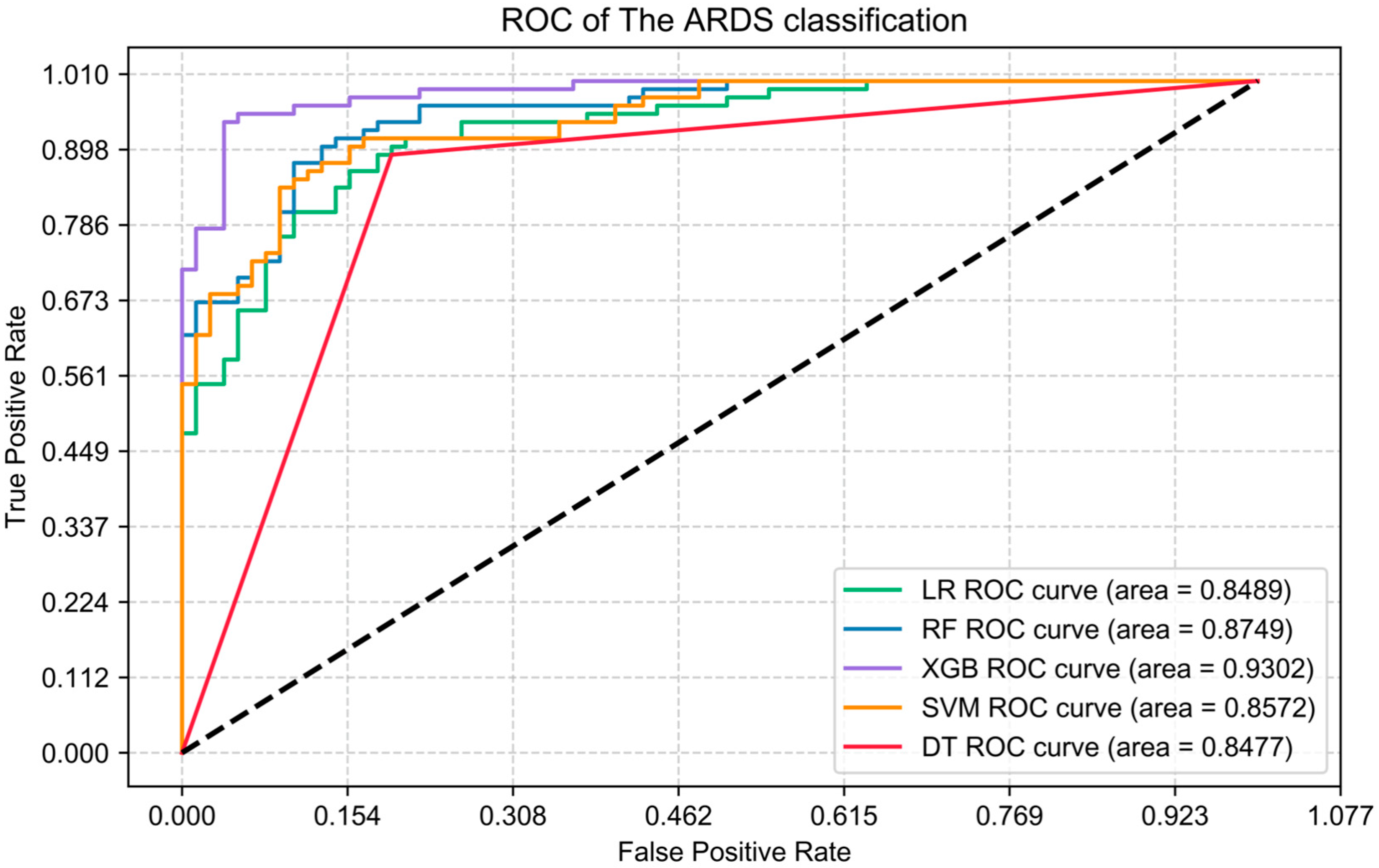 Jcm 12 01718 g003 Jcm 12 01718 g003