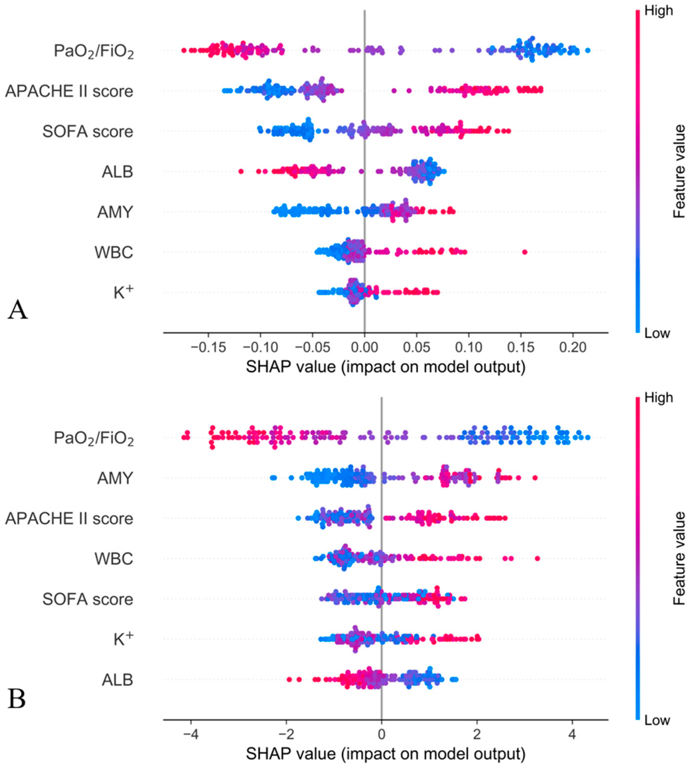 Jcm 12 01718 g004 Jcm 12 01718 g004