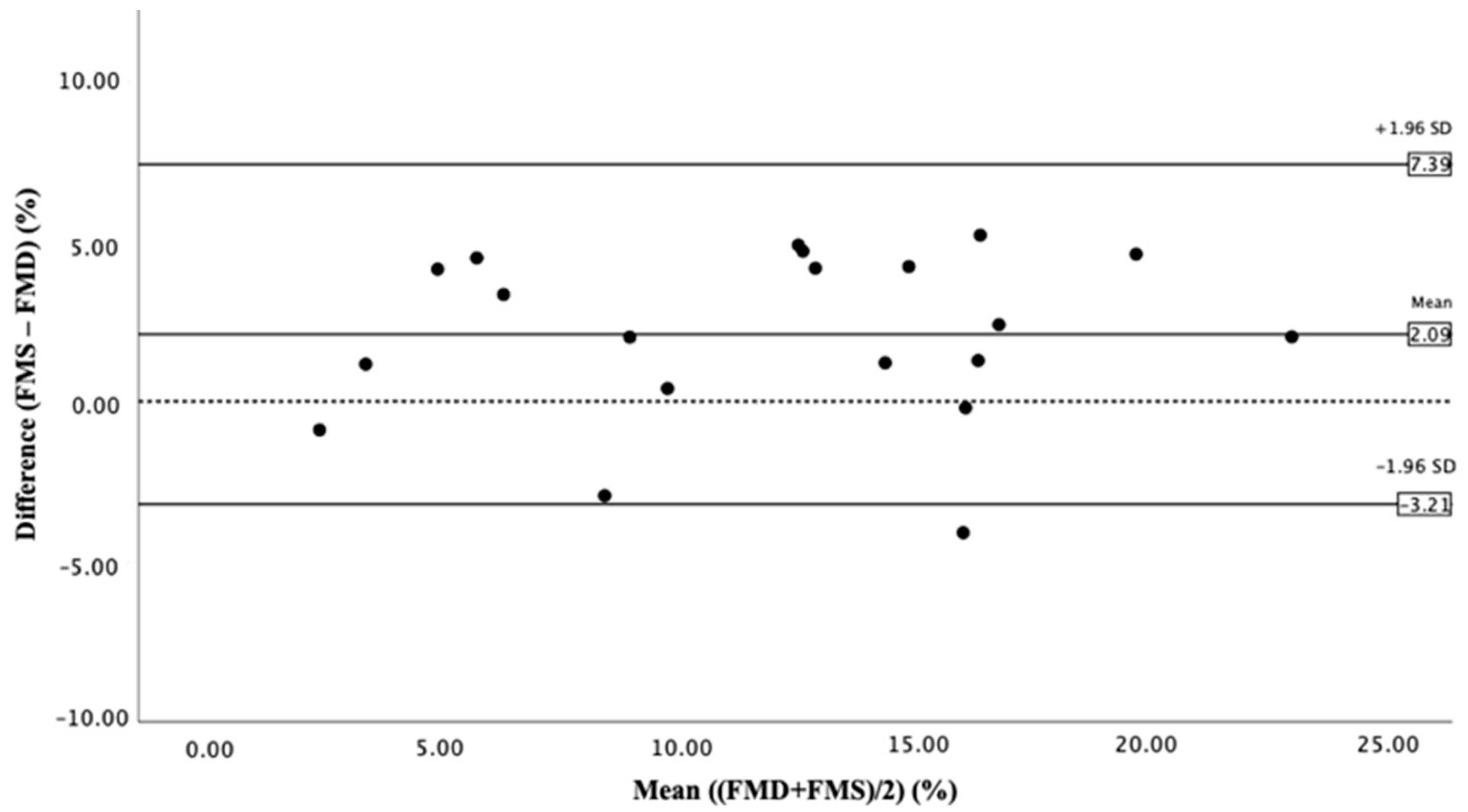 Jcm 12 01719 g002 Jcm 12 01719 g002