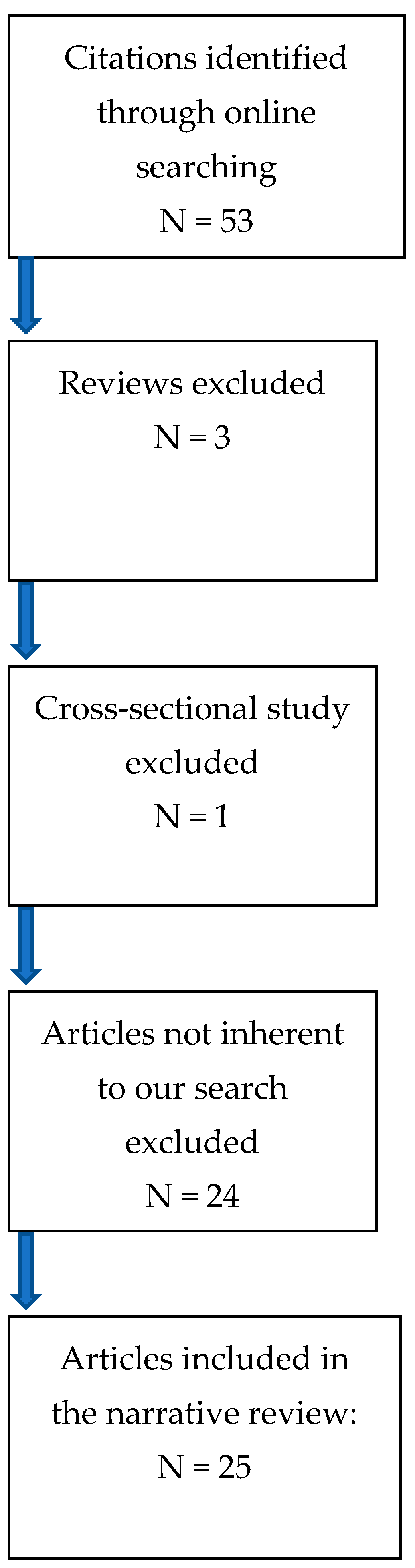 Jcm 12 01726 g006 Jcm 12 01726 g006