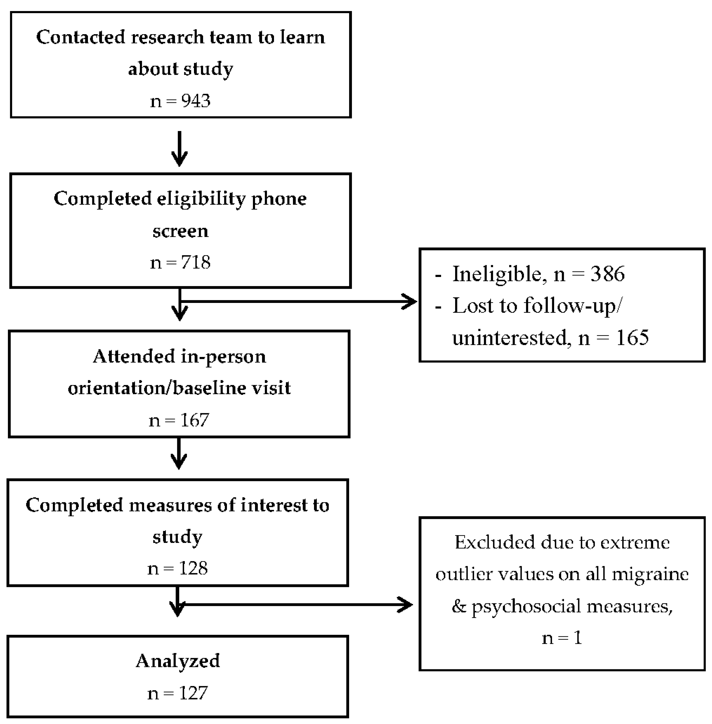 Jcm 12 01742 g001 Jcm 12 01742 g001
