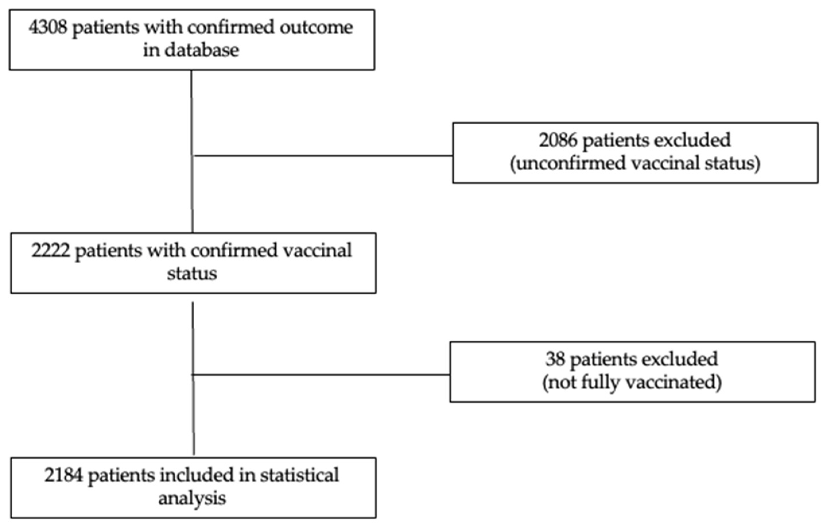 Jcm 12 01749 g001 Jcm 12 01749 g001